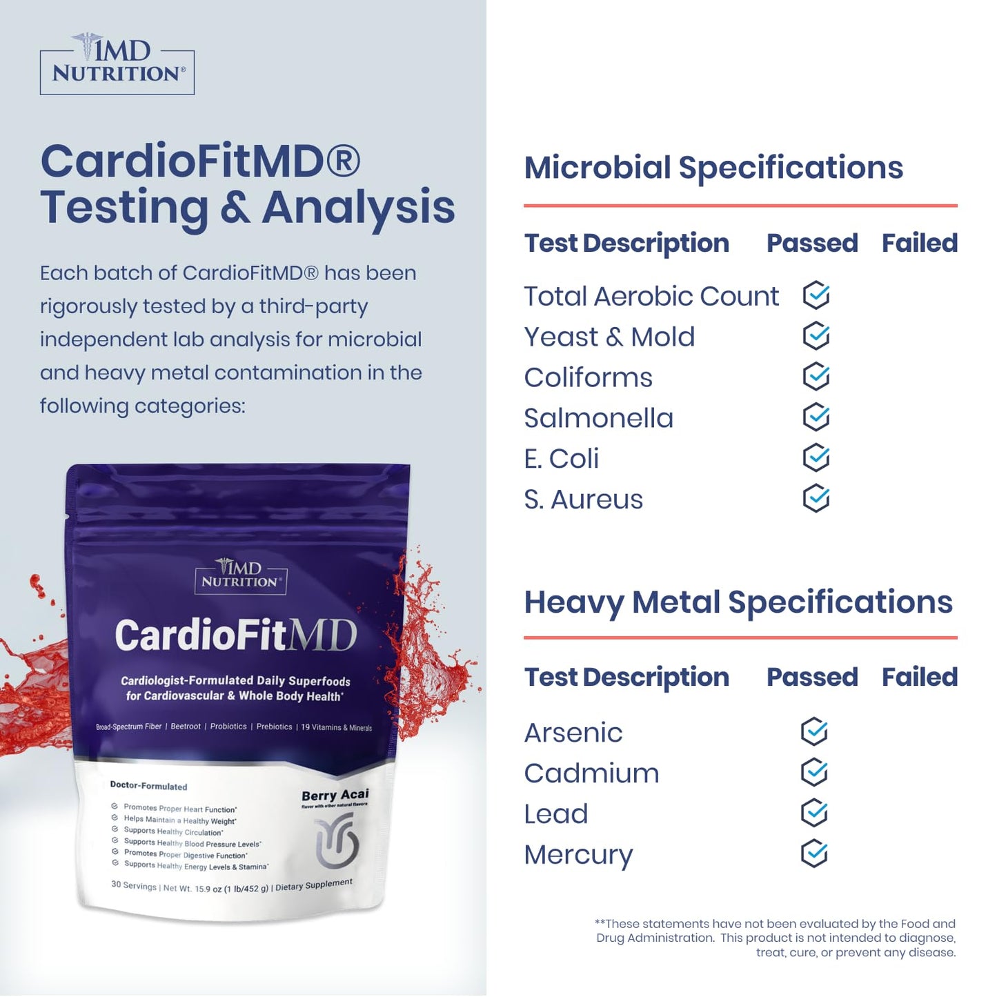 1MD Nutrition CardioFitMD Beet Root Powder 31.8