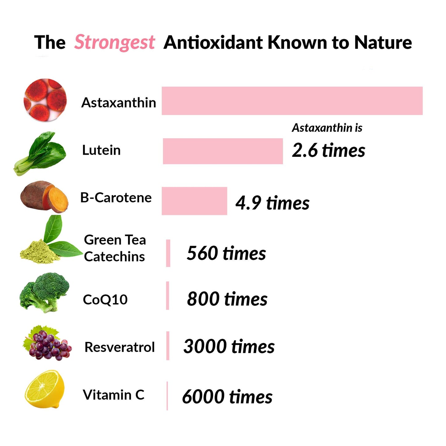 Beauty Chews Astaxanthin and Vitamin E Gummies 56 Count