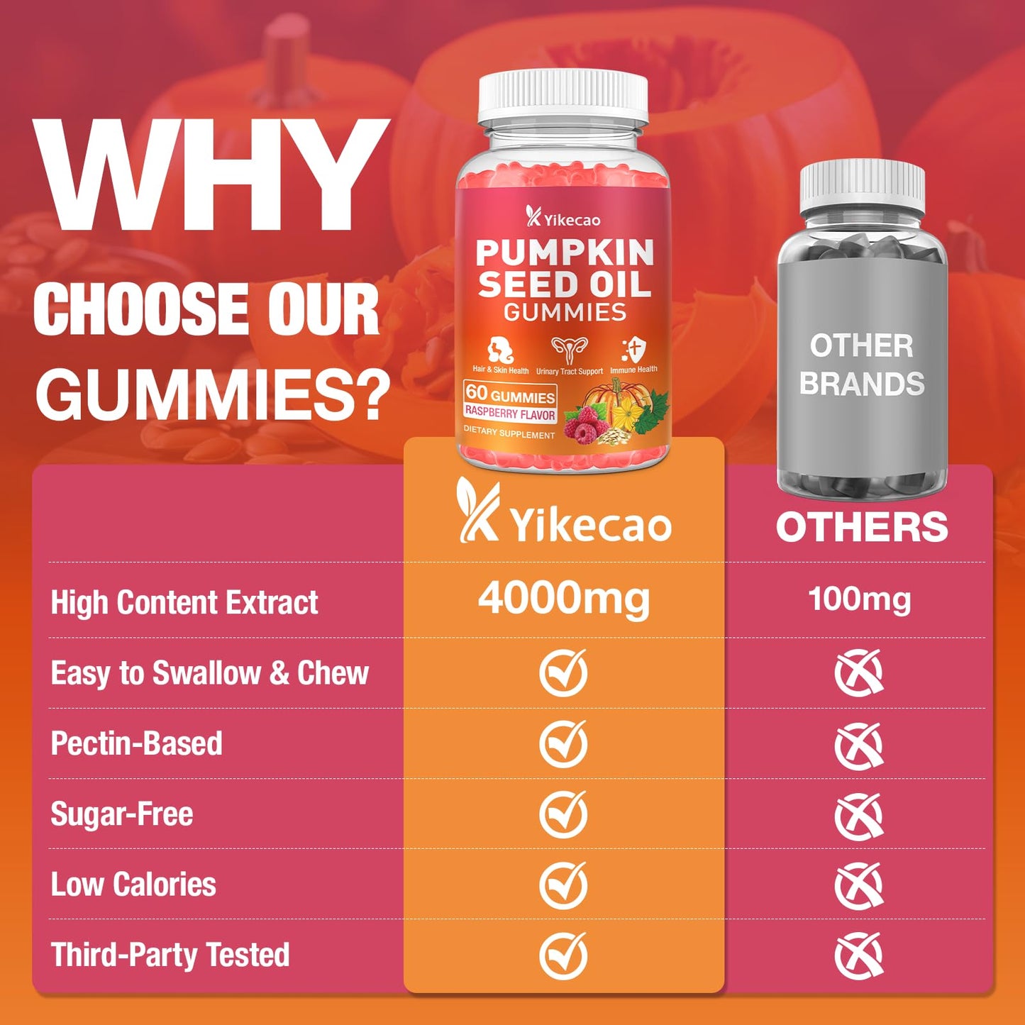 Yikecao Pumpkin Seed Oil Supplement with Saw Palmetto Gummies 60 Count