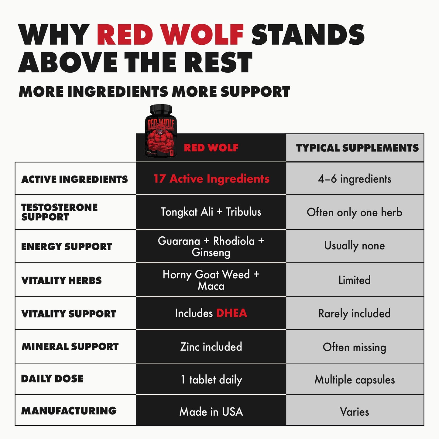 ONL Red Wolf Testosterone Booster for Men & Ultimate Male Enhancing Tablets, 30 Count