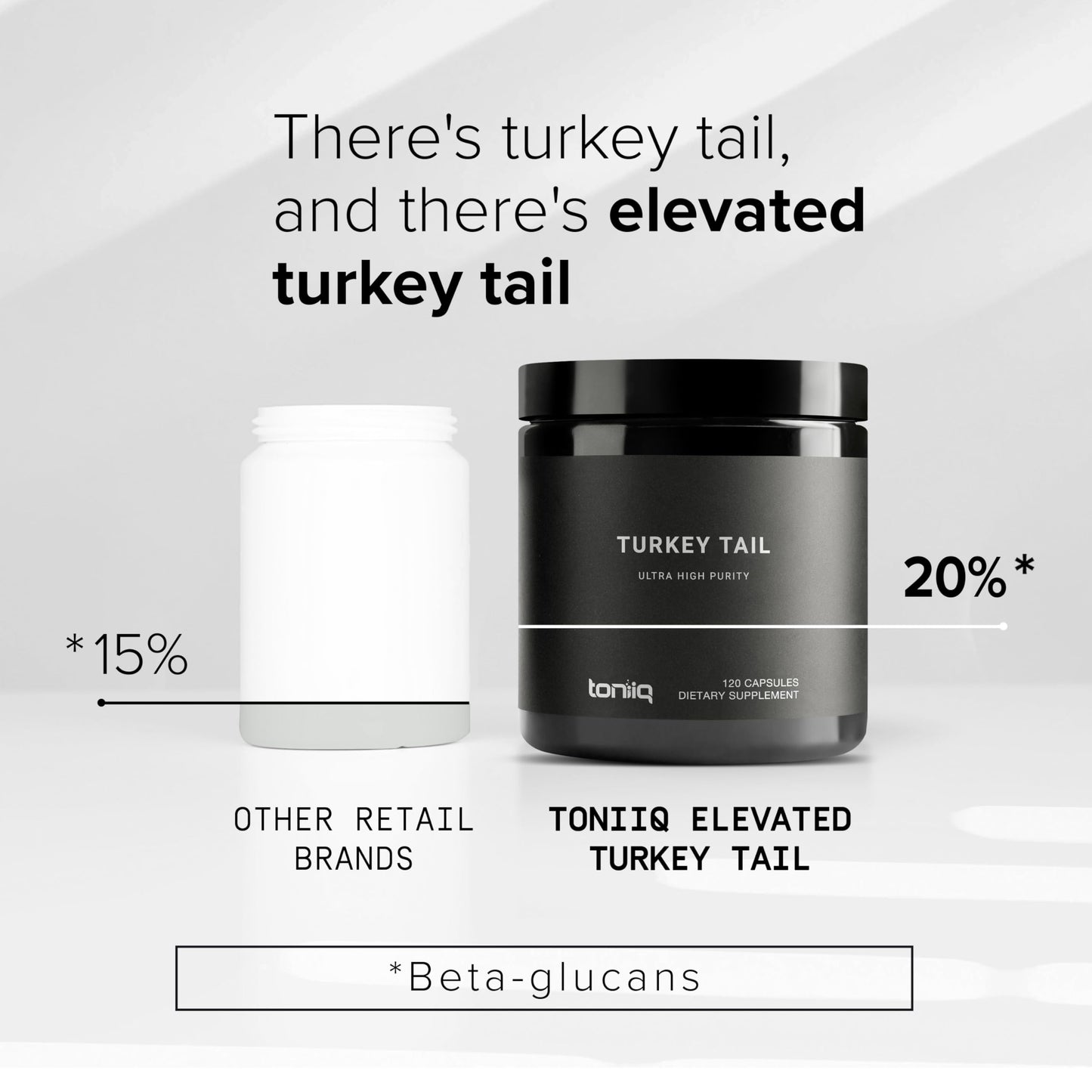 Toniiq Turkey Tail Mushroom Capsules, Ultra High Potency with 20% Beta Glucans, Highly Concentrated, Third-Party Lab Tested, 120 Capsules
