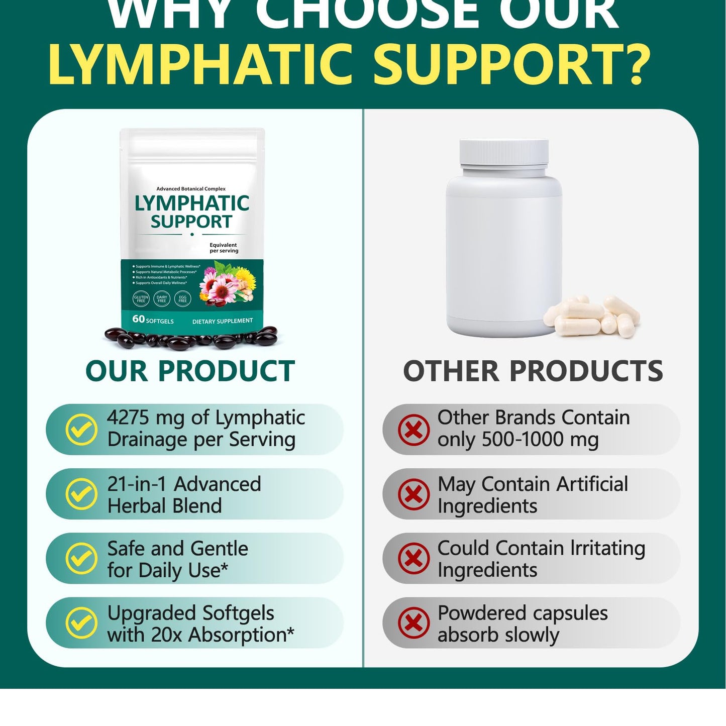 RSGRT Lymphatic Support Supplement Advanced Botanical Complex with Echinacea, Dandelion & Elderberry, 60 Capsules