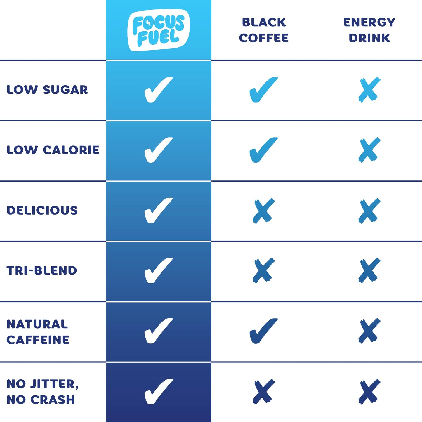 FocusFuel Energy Chews Variety Pack – Fruit Punch & Blue Razzberry Lemonade Flavors, 60 Chews