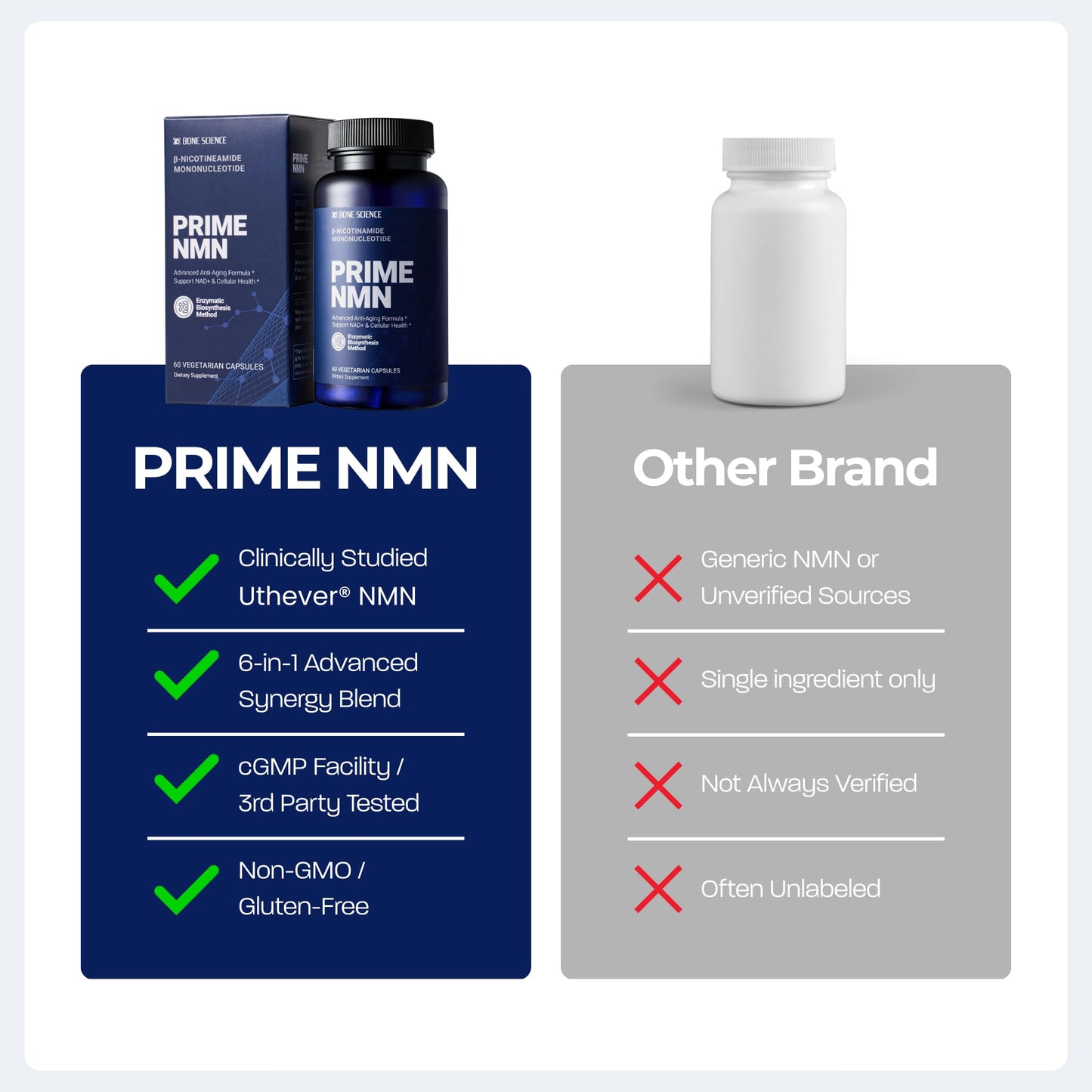 BONE SCIENCE Uthever NMN & Pterostilbene 6-in-1 Complex with Resveratrol, Glutathione & BioPerine, 60 Capsules