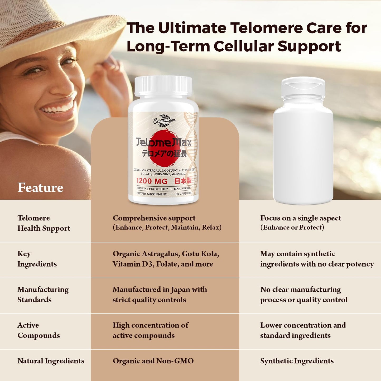 Orinthalixium Telomere Lengthening Supplements Capsule 60 Count