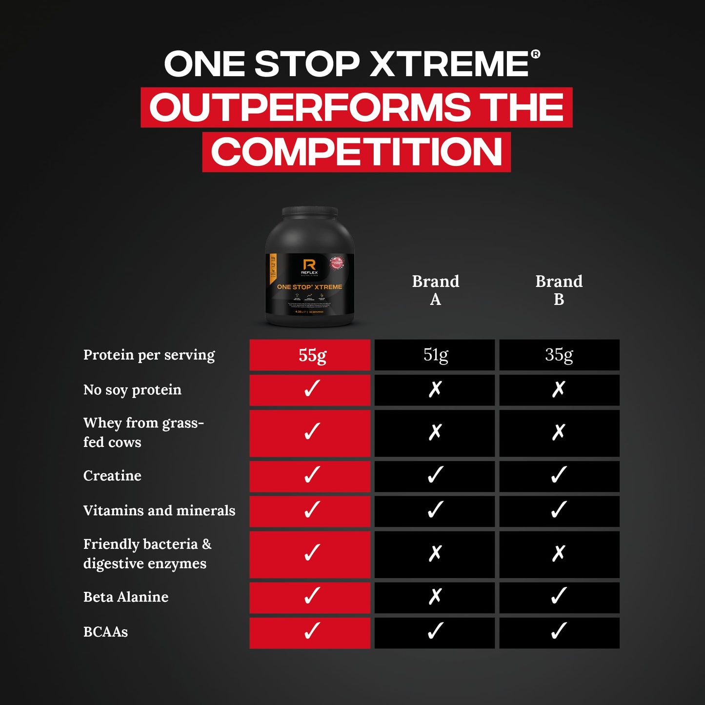Reflex Nutrition One Stop Xtreme Serious Mass Protein Powder Strawberries & Cream 2.03kg