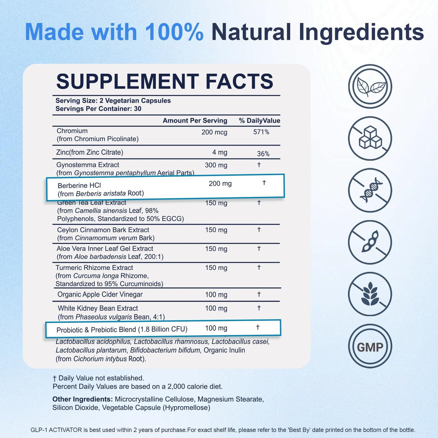 GLPwell GLP-1 Activate Supplement for Gut Health, Energy & Weight Loss, 60 Capsules