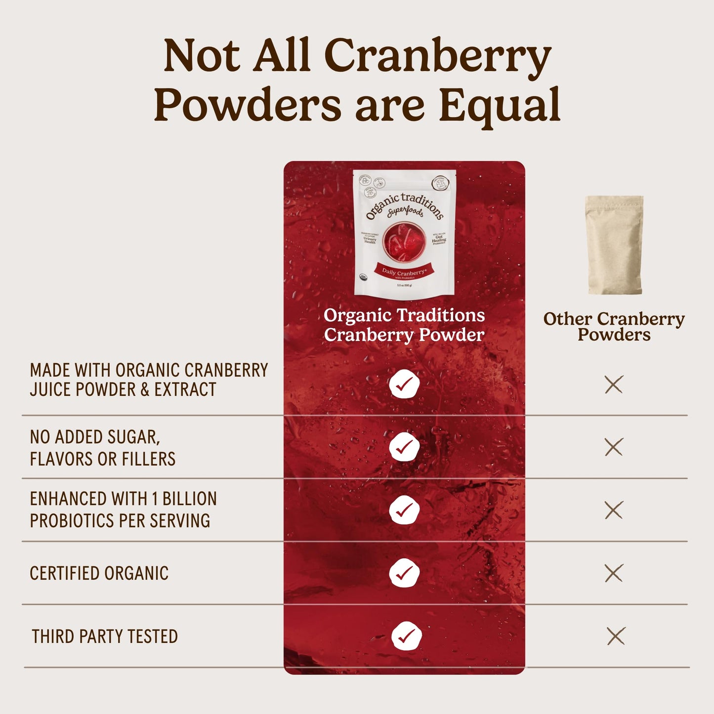 Organic Traditions Cranberry Powder and Extract Blend Powder 3.5 oz