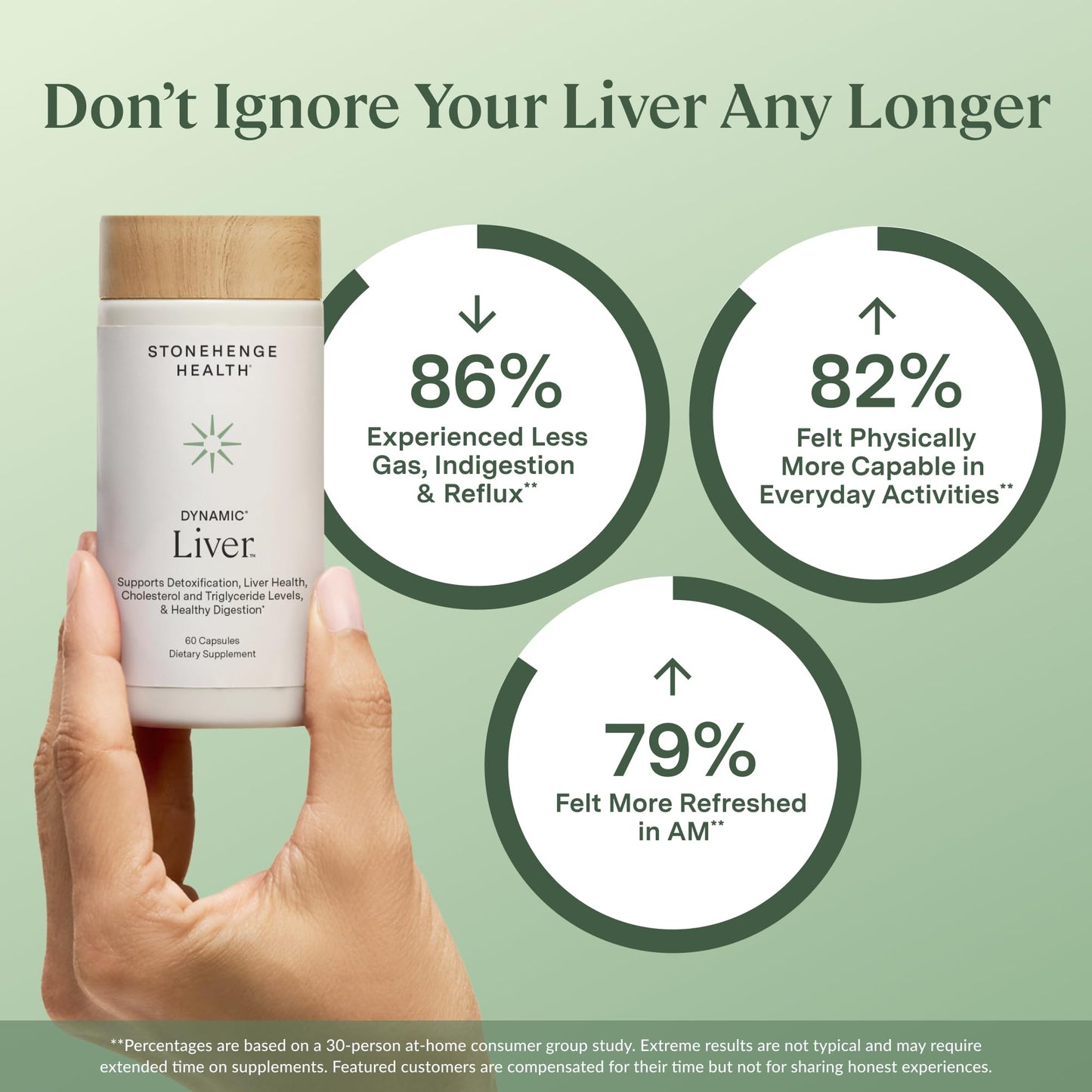Stonehenge Health Dynamic Liver Support Siliphos® Milk Thistle+ Capsule 60 Capsules