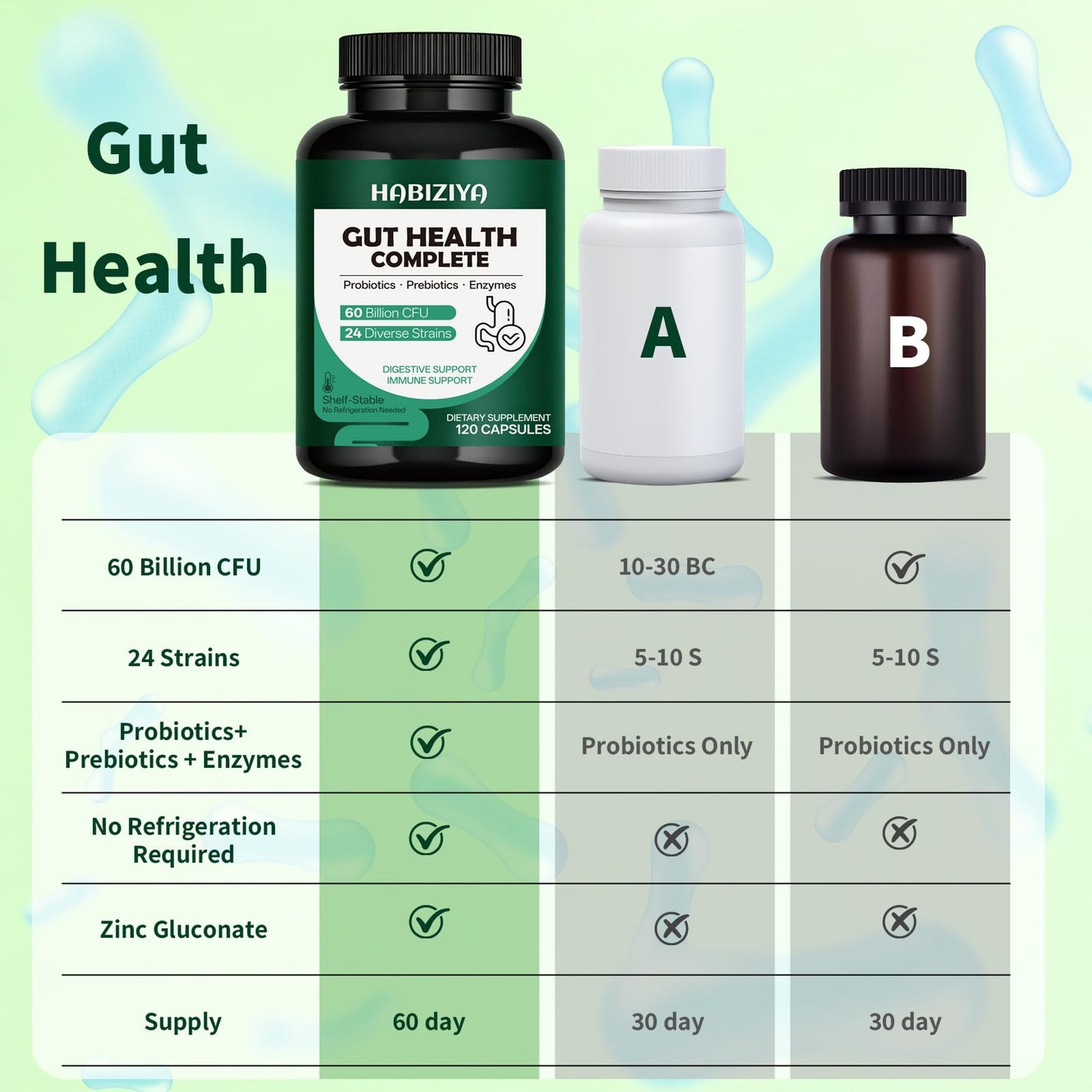 HABIZIYA Probiotics 60 Billion CFU with Prebiotics & Digestive Enzymes — 24-Strain Gut Health Supplement for Women & Men, Capsule, 120 Count