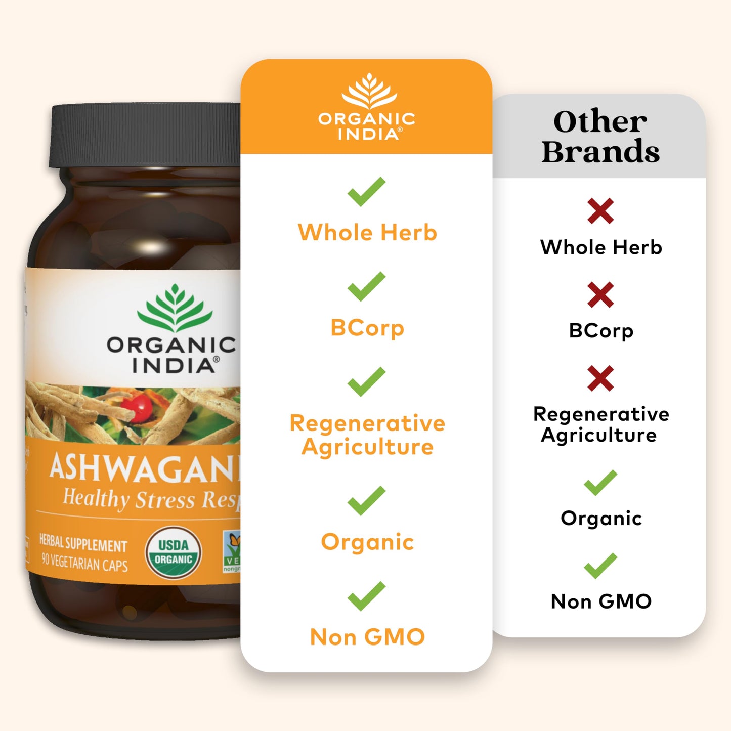 Organic India Ashwagandha Capsules 90 Capsules