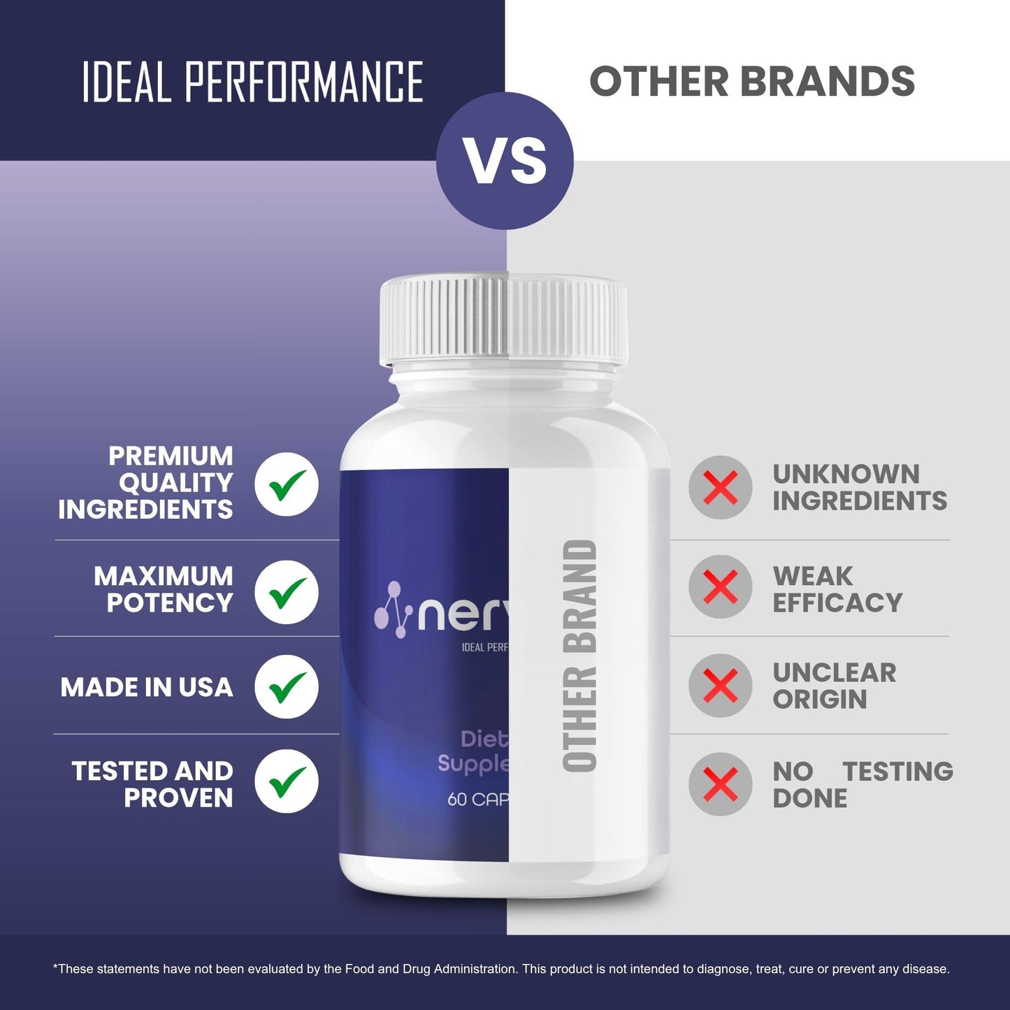 IDEAL PERFORMANCE Nervecell Capsule, 60 Count