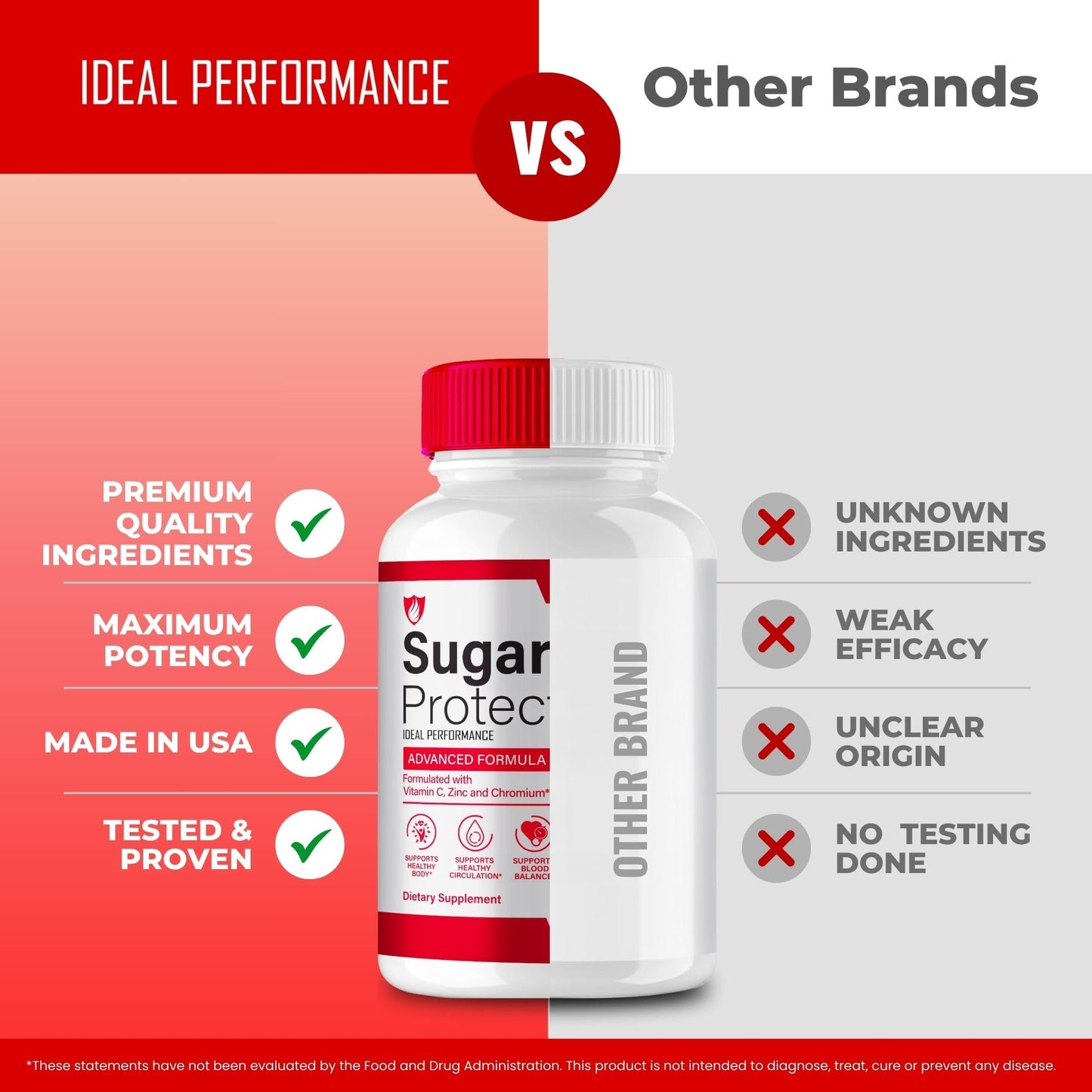 IDEAL PERFORMANCE Sugar Protect Capsules 60 Count