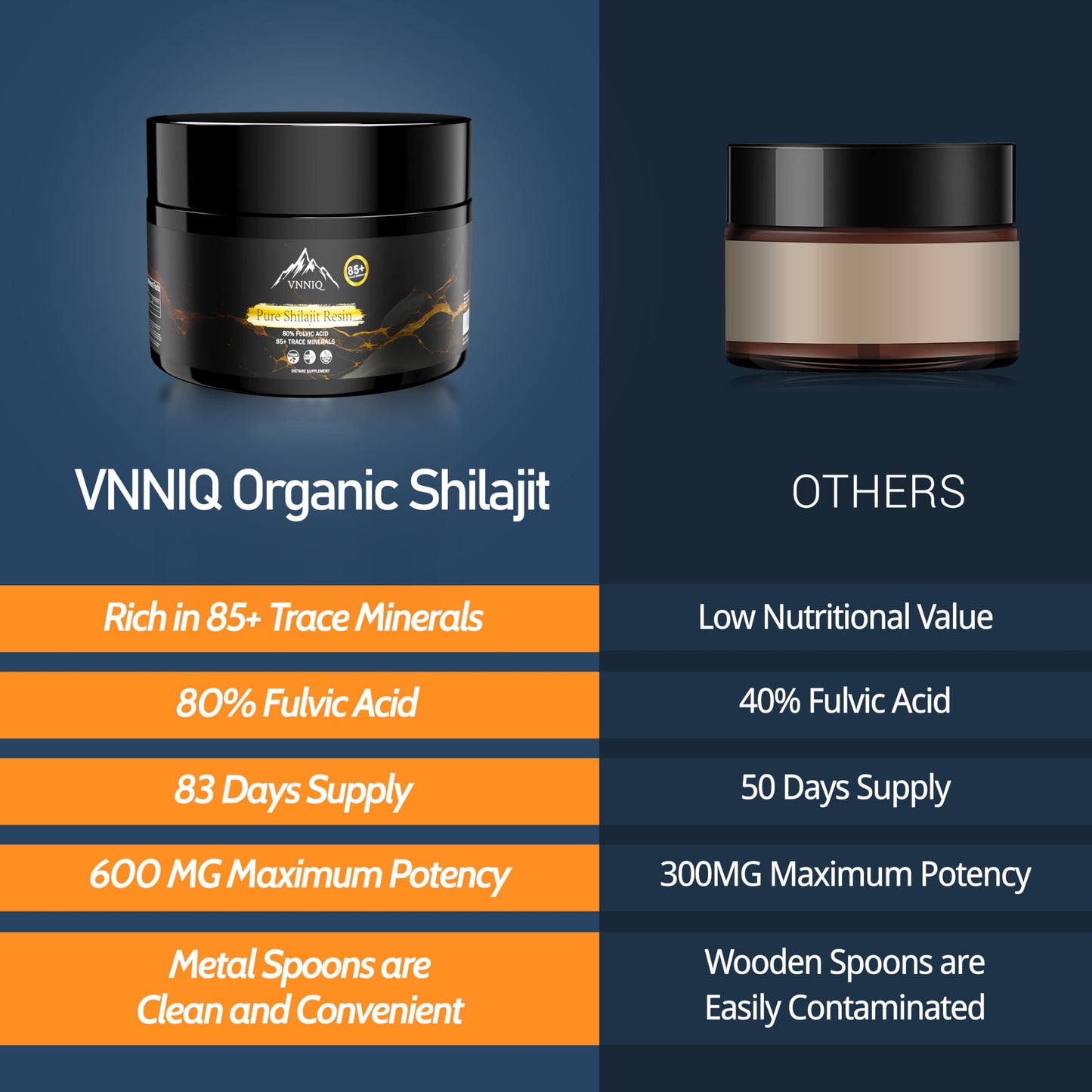 VNNIQ Shilajit Resin Softgel 1 Count