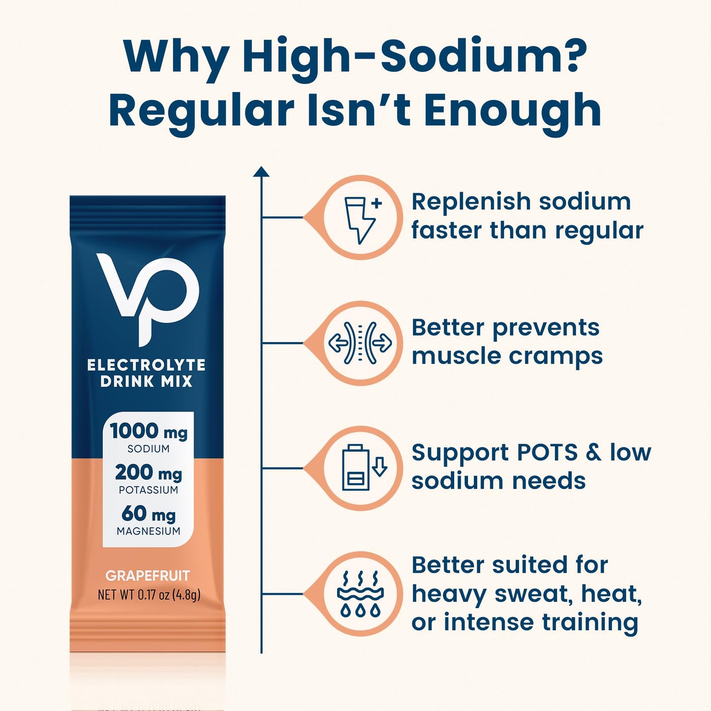 Venture Pal High Sodium Sugar Free Electrolytes Powder 180 Servings