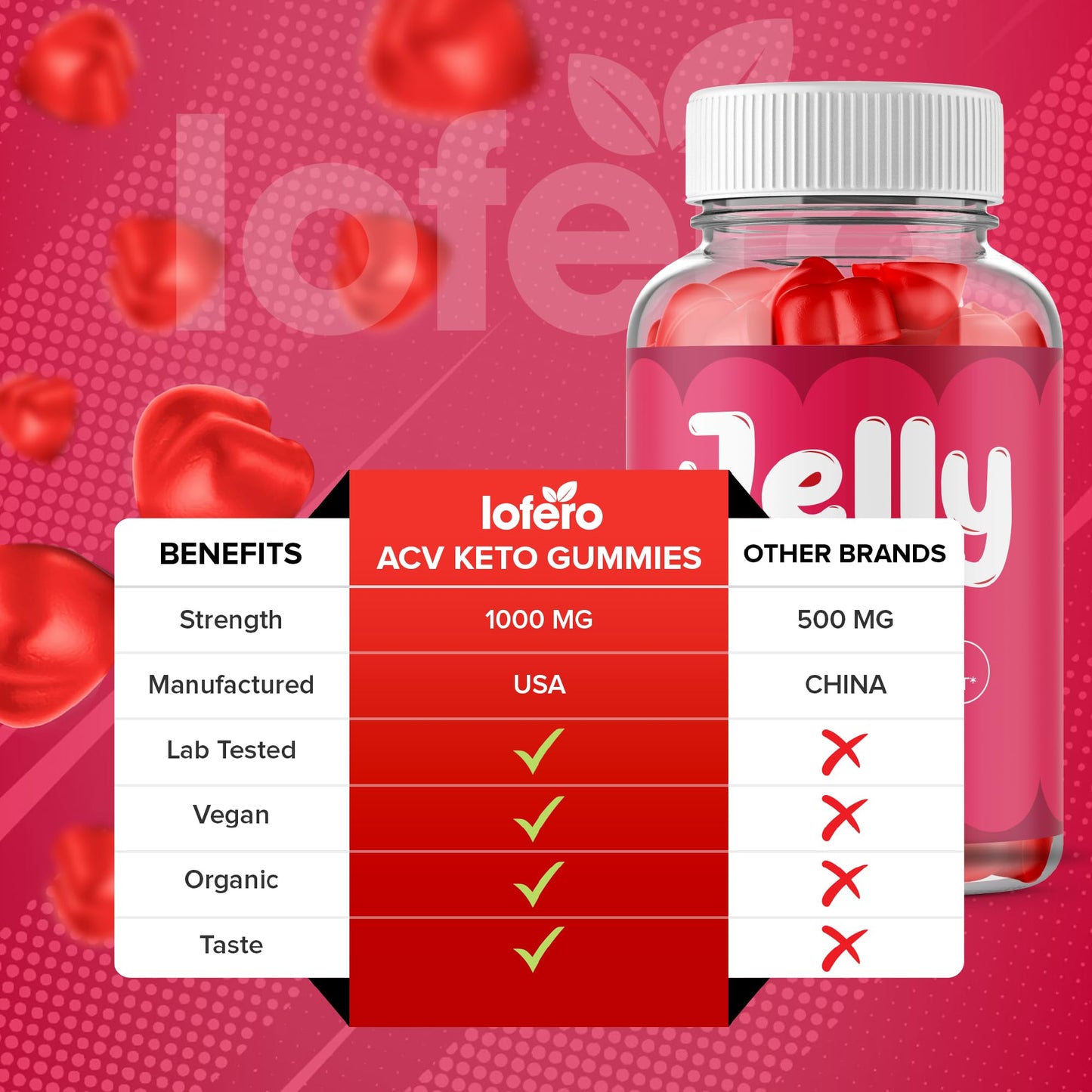 Lofero Jelly Burn Gummies 180 Gummies