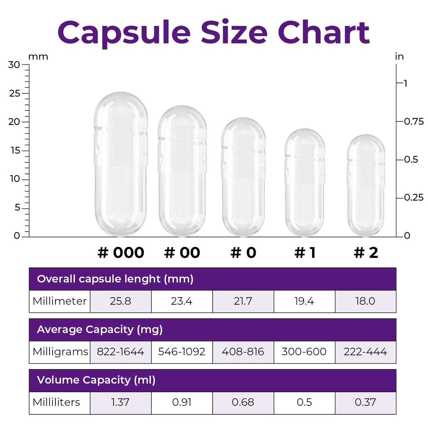 ATLEMISME Pullulan Empty Capsules Size 00, Vegan Capsules, 100 Count