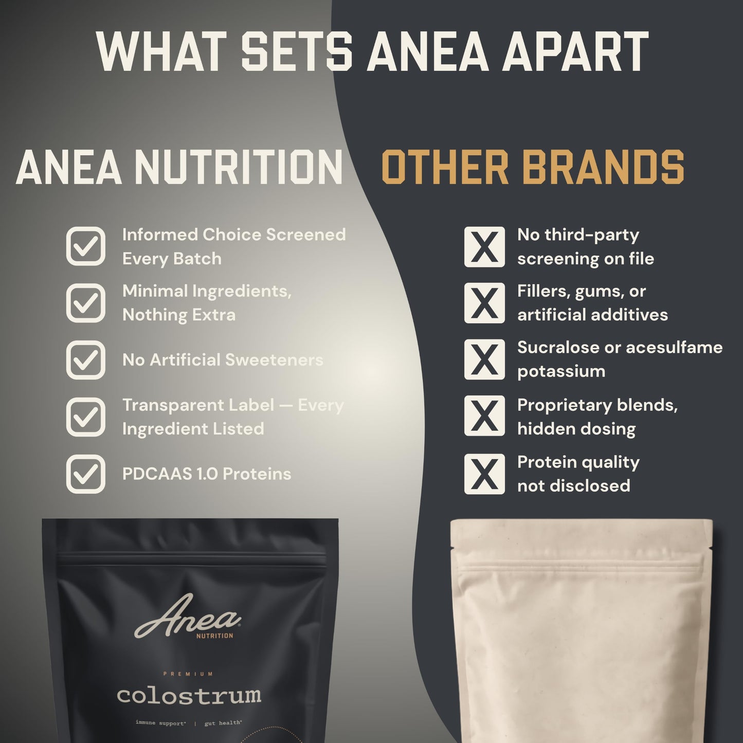 Anea Nutrition Colostrum Powder 60 Servings
