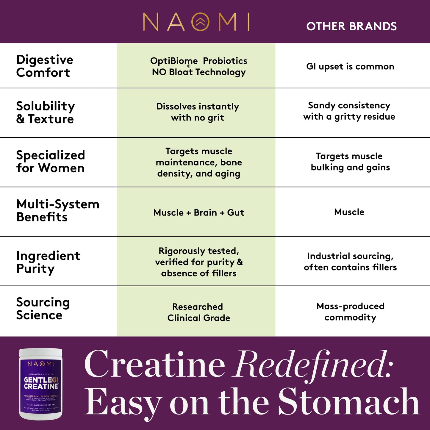 NAOMI Gentle GI Creatine with OPTIBIOME Powder 16.5