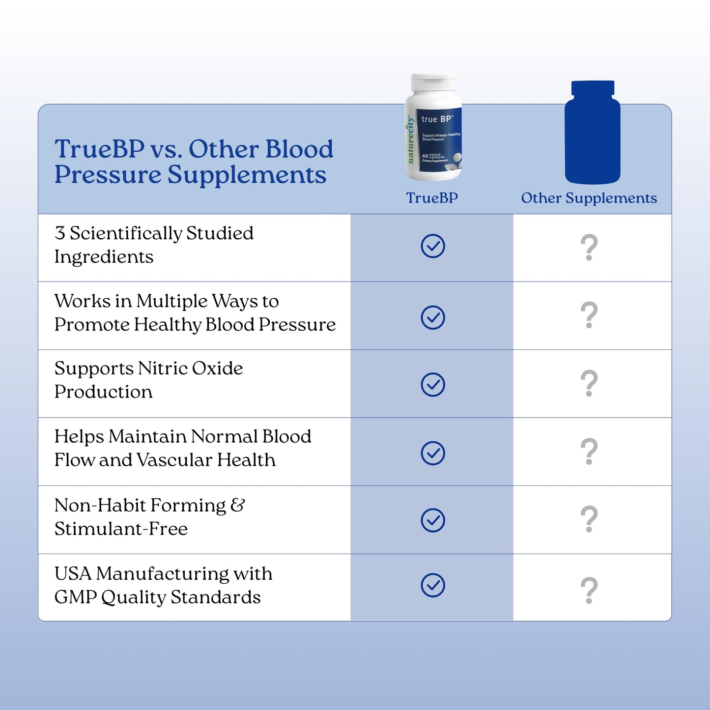 NatureCity True-BP Capsules 60 Capsules