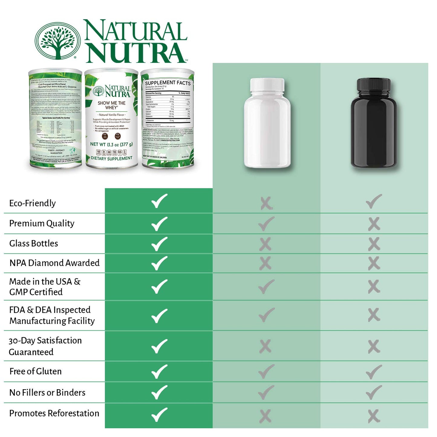 Natural Nutra Grass Fed Vanilla Show Me The Whey Protein Source Powder 13.3 oz