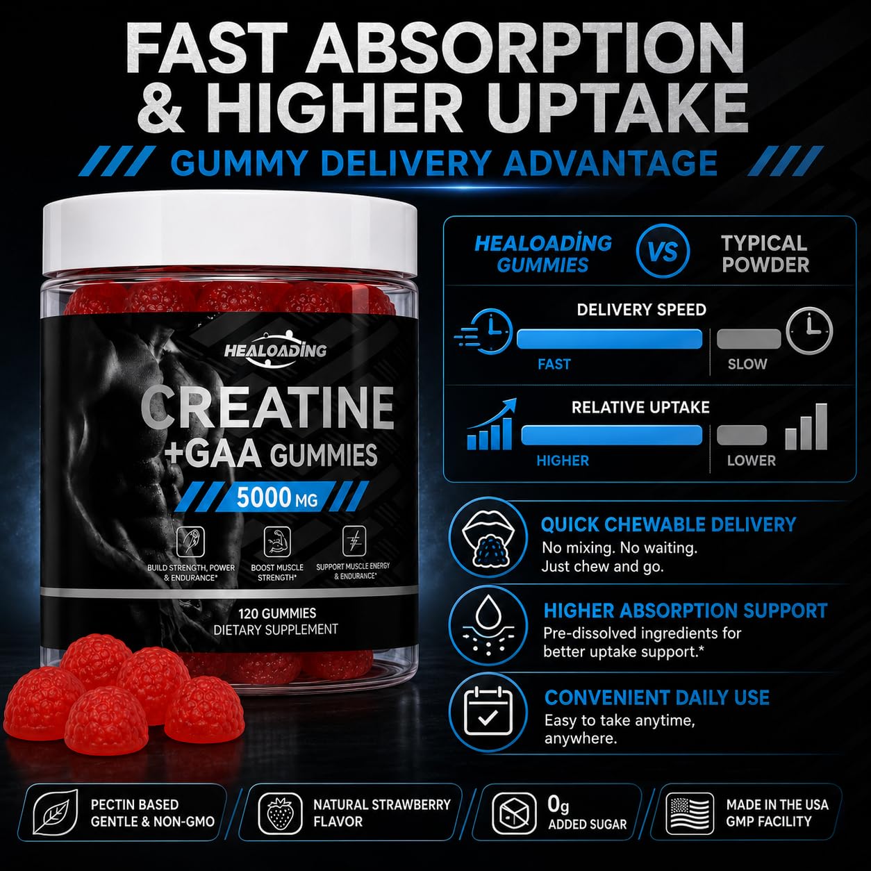 HEALOADING Creatine Monohydrate Gummies with GAA 120 Count