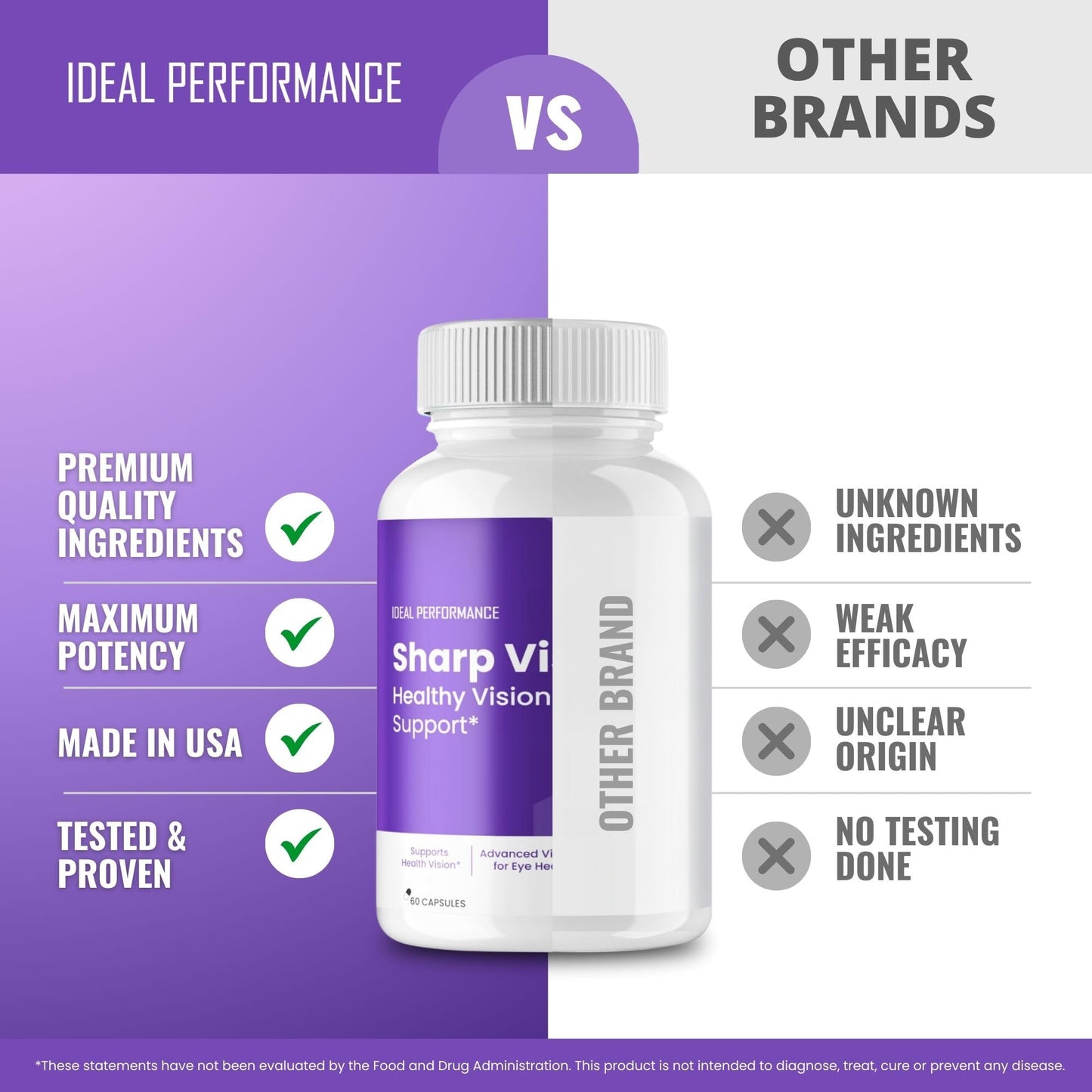 IDEAL PERFORMANCE Sharp Vision Eye Supplement Capsules, 120 Capsules