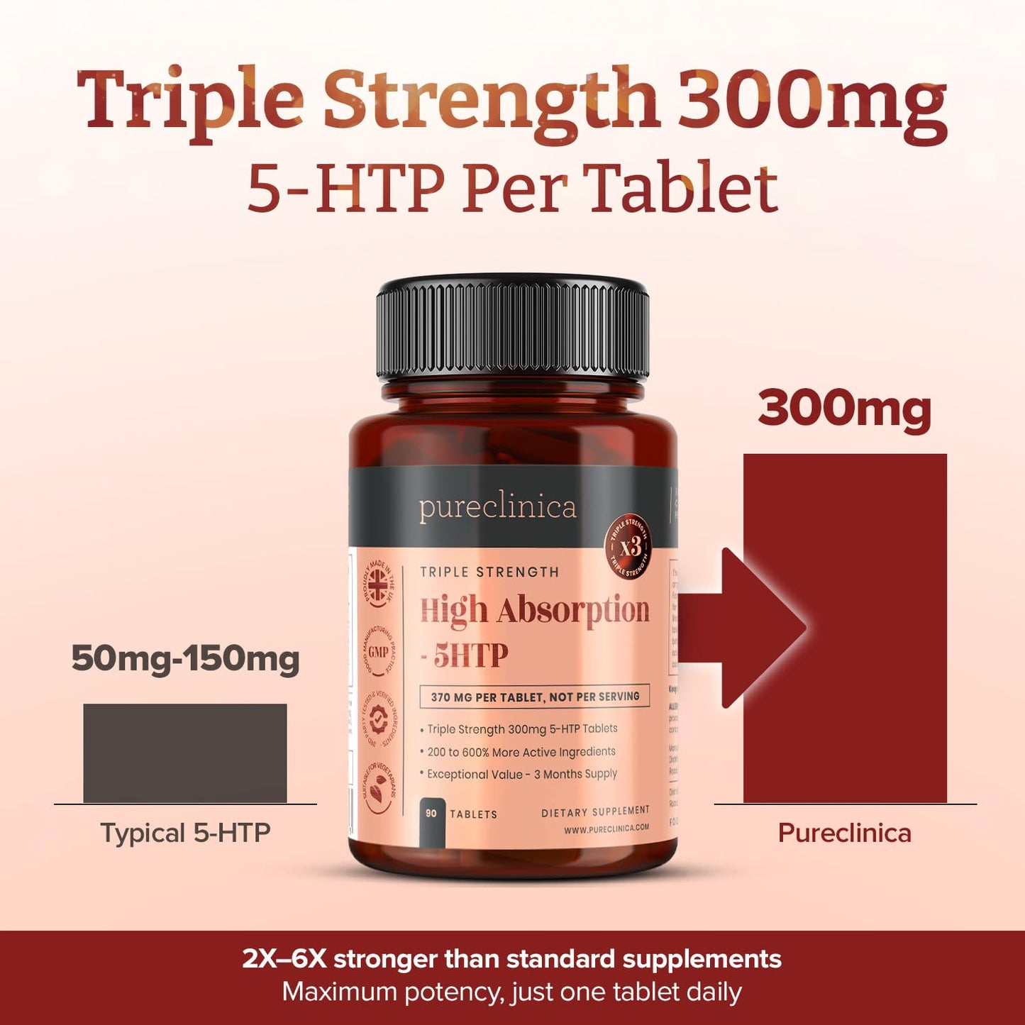 PureClinica High Strength 5-HTP 300mg Tablets, 180 Tablets, with Vitamin C, B6, and Black Pepper Extract