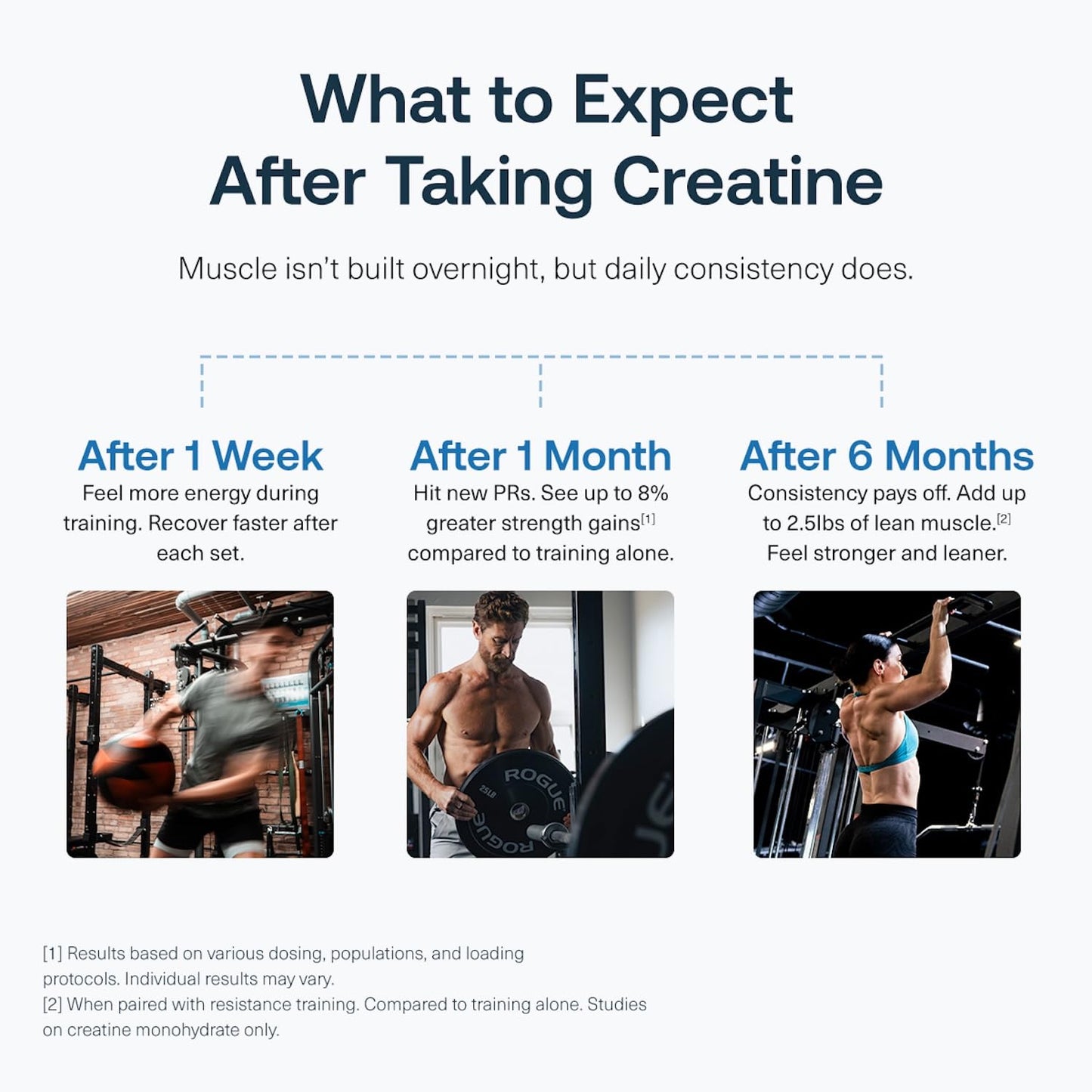 Transparent Labs Creatine HMB - Creatine Monohydrate Powder with HMB for Muscle Growth, Increased Strength, Enhanced Energy Output, and Improved Athletic Performance, 7.36