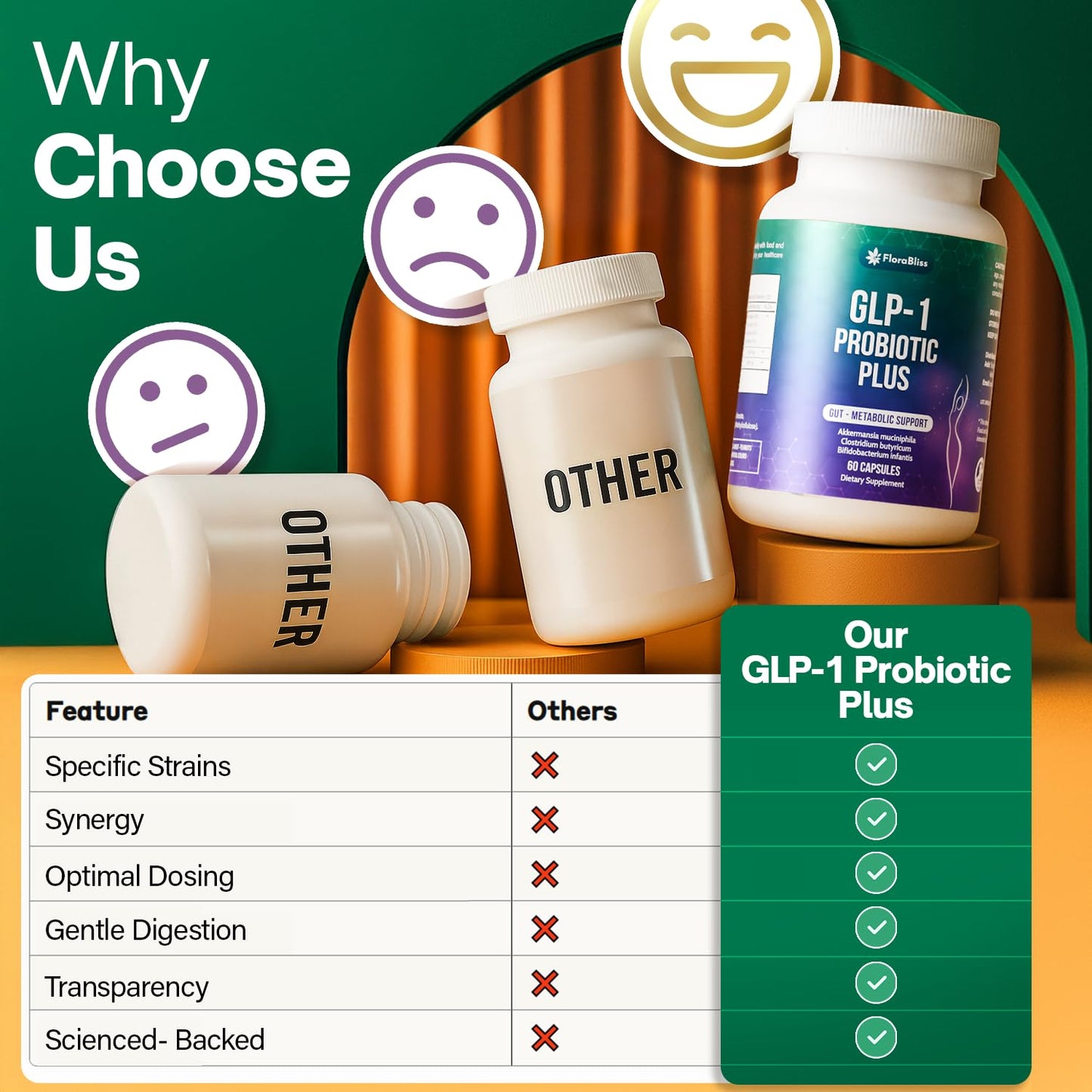 FloraBliss Probiotic Capsules 900 Million AFU (Akkermansia, Clostridium, Bifidobacterium) with Prebiotic Chicory and Green Tea Extract, Gluten Free, Vegan, Non-GMO, 120 Capsules