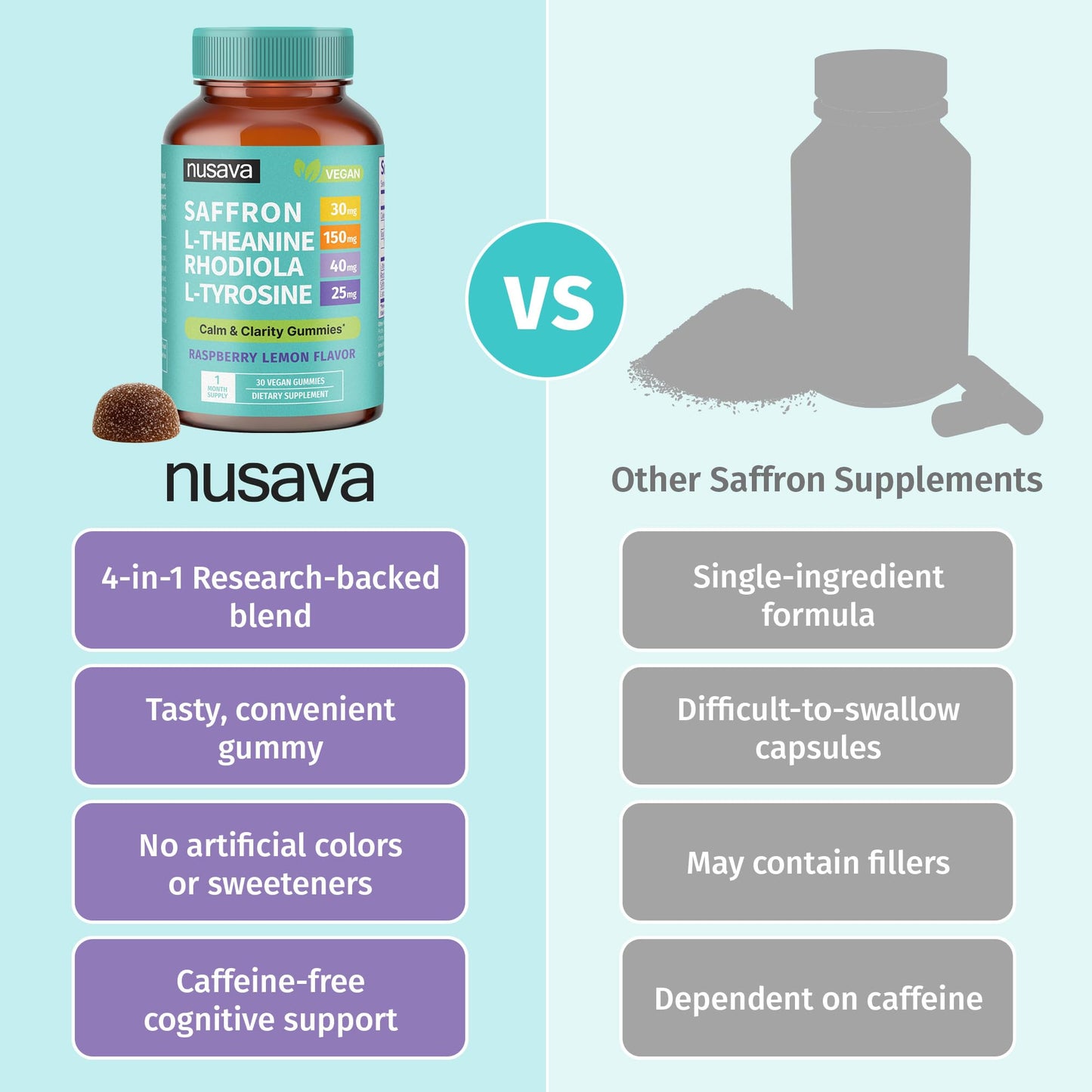 NUSAVA 4-in-1 Saffron Gummies with Rhodiola Rosea, L-Theanine & L-Tyrosine - Saffron Mood Support, Vegan, Non-GMO & Gluten-Free, 30 Count