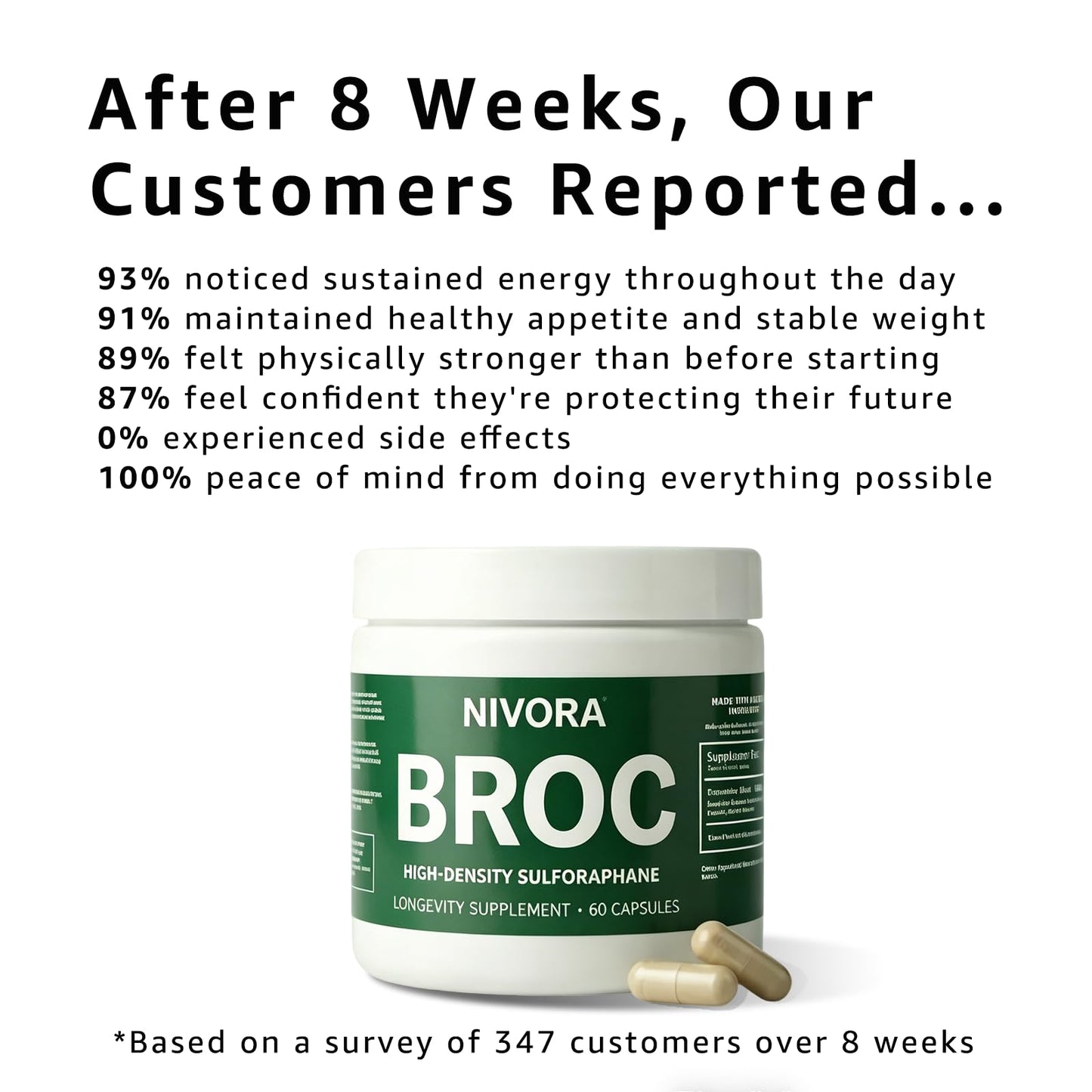 Auivty NIVORA BROC Supplement Capsules, 190 Count