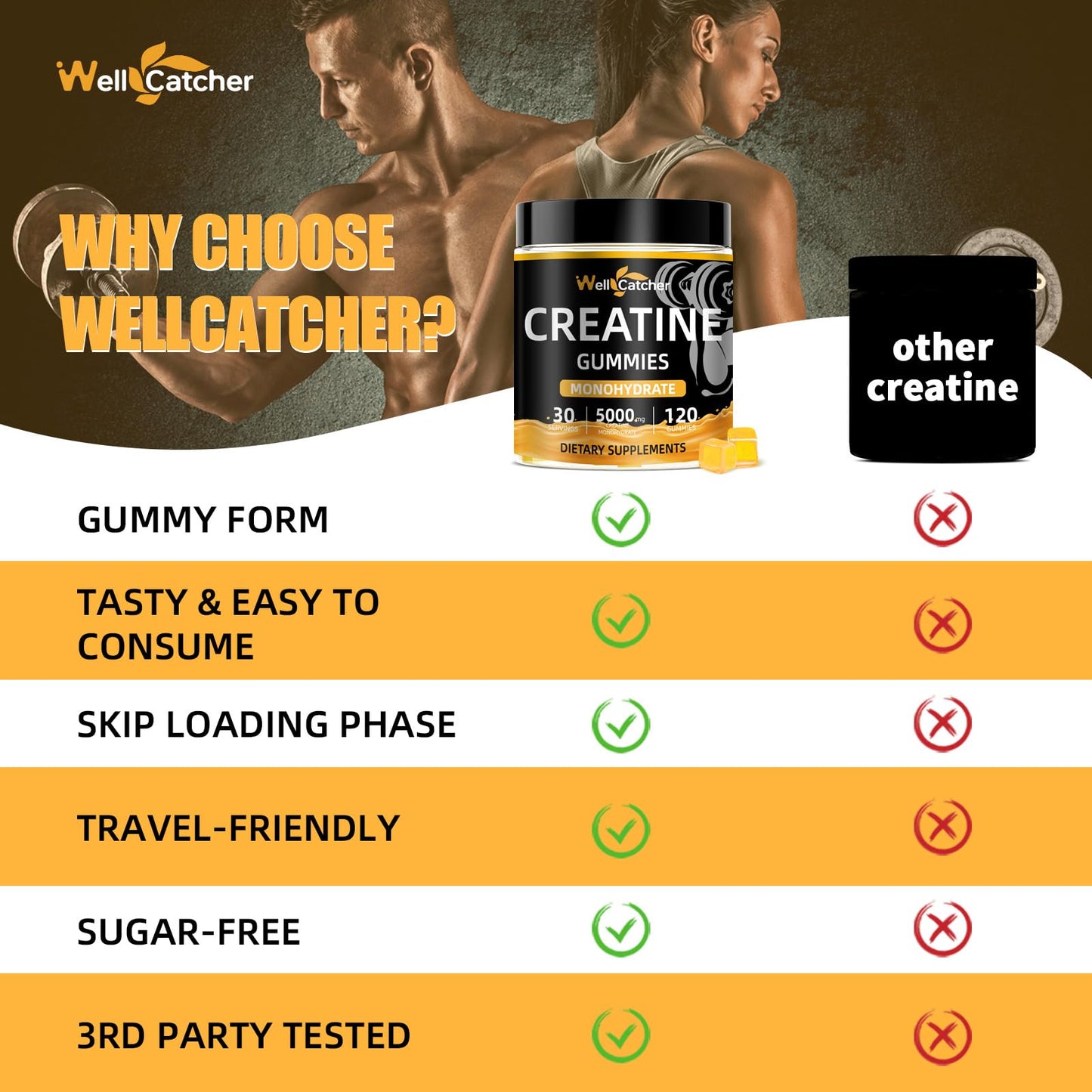 Wellcatcher Creatine Monohydrate Gummies 120 Count