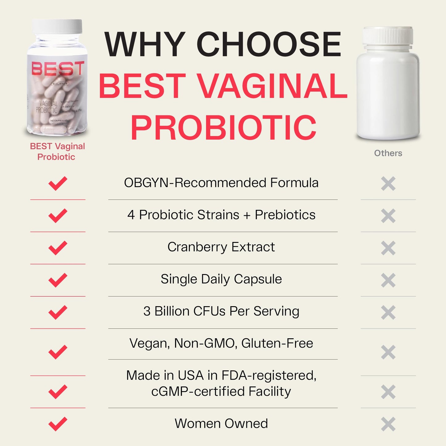 BEST Supplements Best Vaginal Probiotics for Women, Probiotics for Women Vaginal Health - pH Balance with 4 Lactobacillus Probiotic for Woman, Urinary Health Support, Clinically Proven Cranberry Blend, 30 Capsules