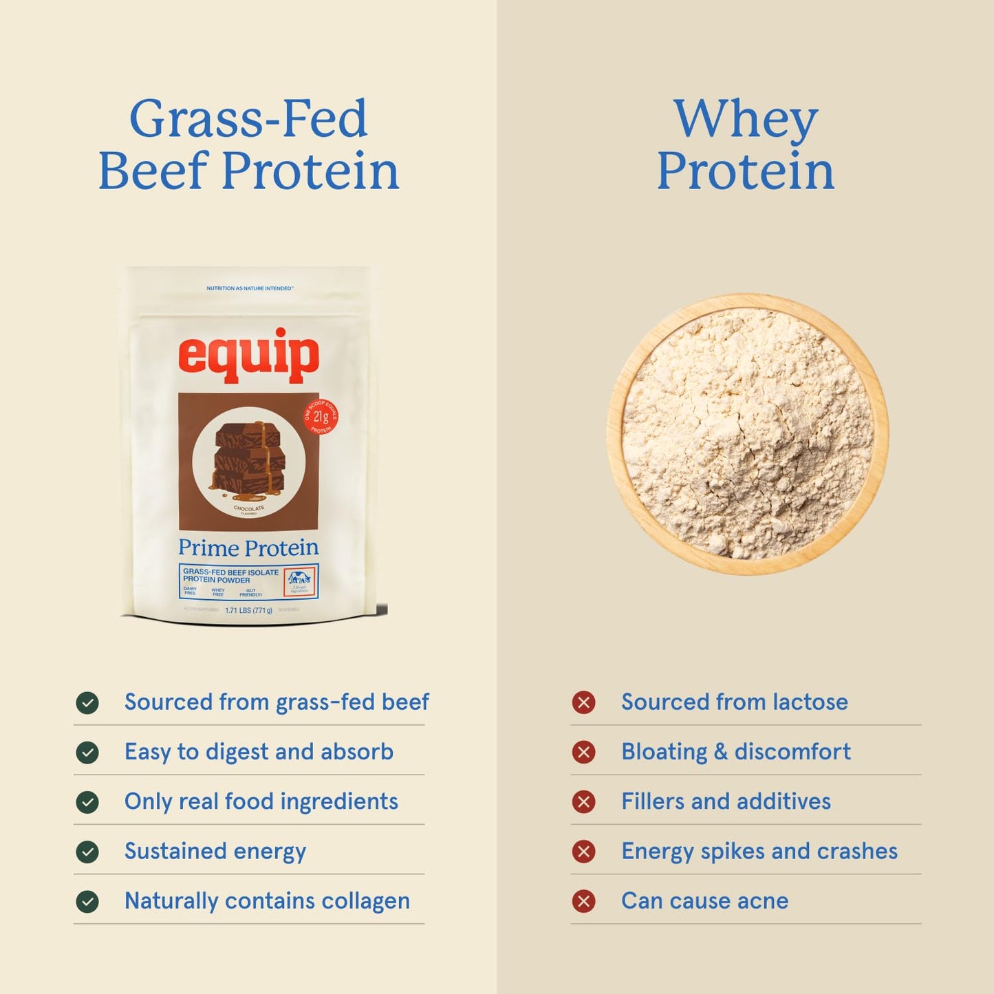 Equip Prime Grass-Fed Beef Protein Isolate Powder, 30 Servings