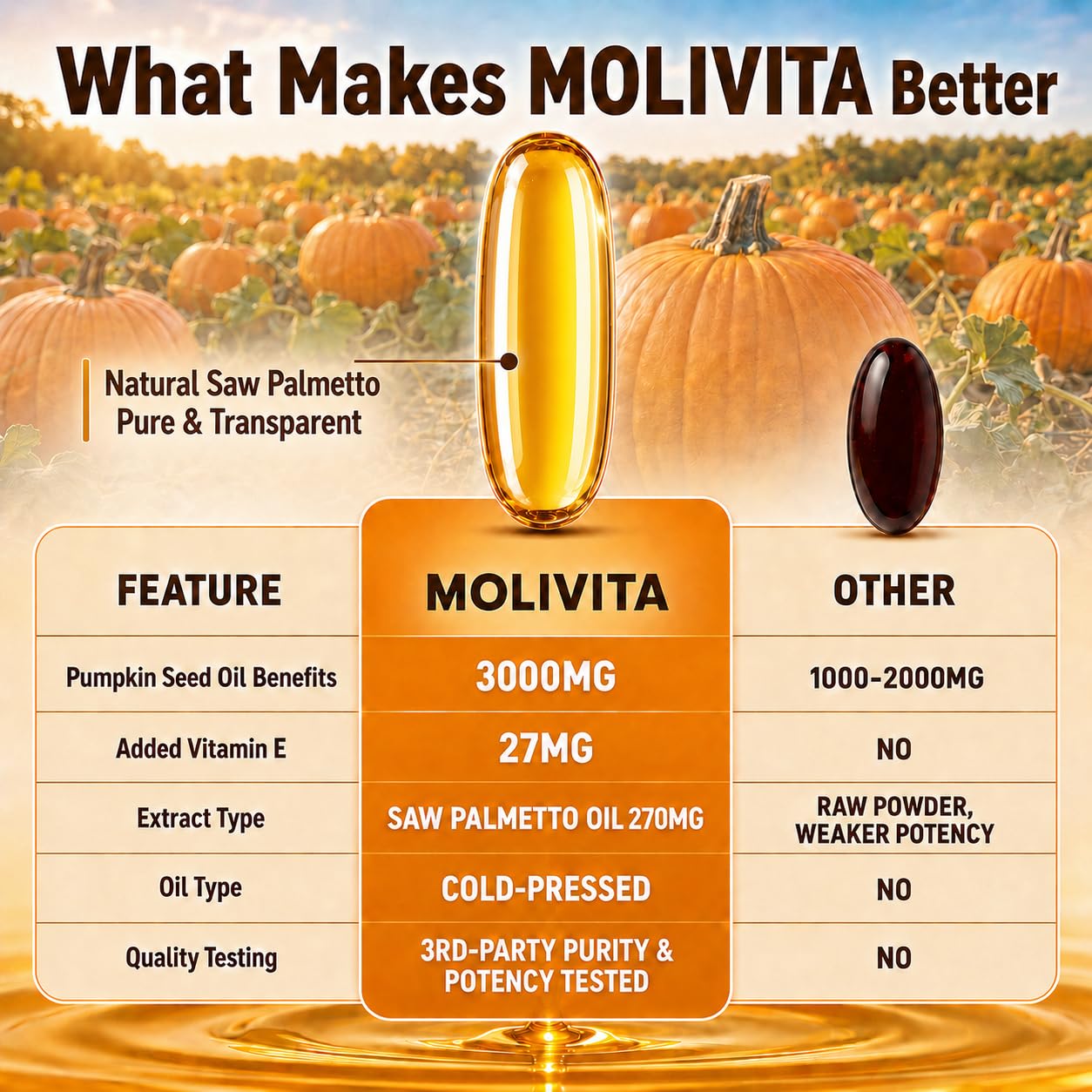 Molivita Pumpkin Seed Oil with Saw Palmetto 90 Softgels