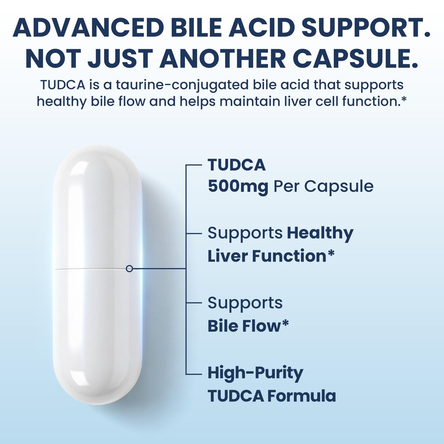 Heartwen TUDCA Tauroursodeoxycholic Acid 500mg Capsules, 60 Count