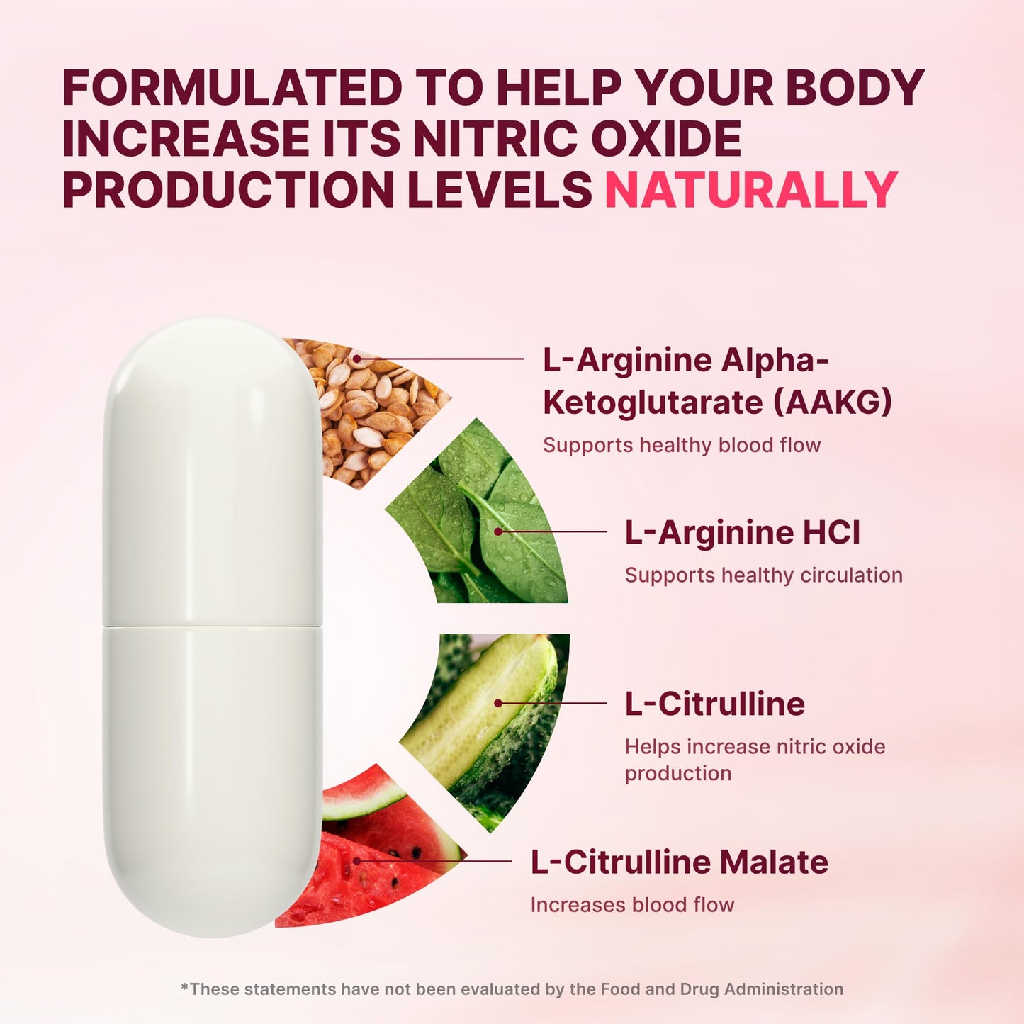 Nature's Pure Blend Nitric Oxide Supplements for Women L-Arginine L-Citrulline 1500mg, Capsule, 60 Count