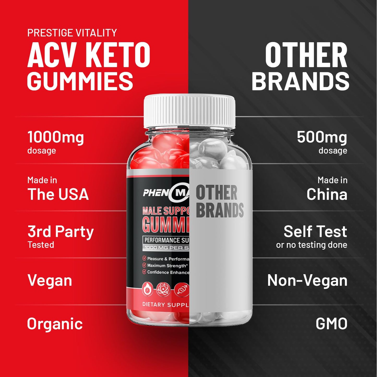 Indelo PhenoMan for Men Gummies 300 Gummies