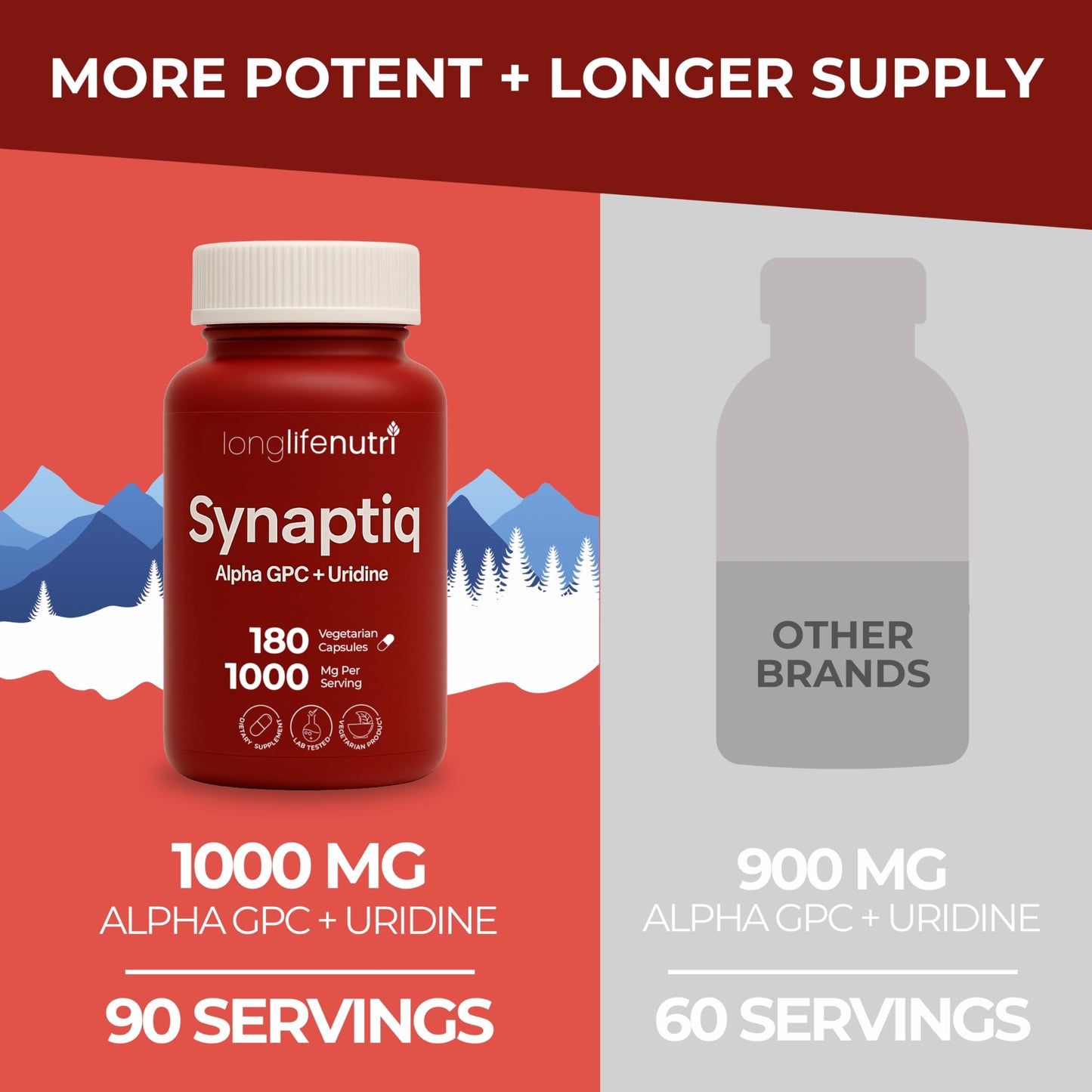 LongLifeNutri Synaptiq 1000mg (Alpha GPC + Uridine Monophosphate 600mg/400mg) Nootropic Choline Supplement, 180 Vegetarian Capsules
