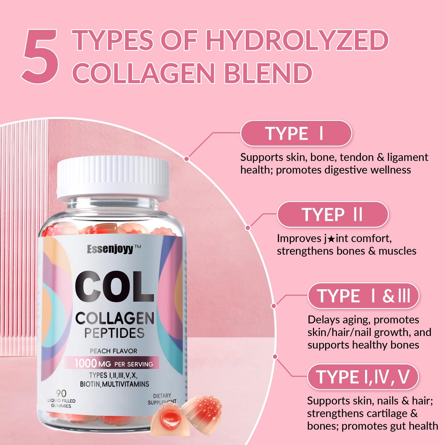 ESSENJOYY Liquid Filled Collagen Peptides Gummies, 1000mg with Biotin, Vitamin C, E, Sugar Free, Peach Flavor, 90 Count
