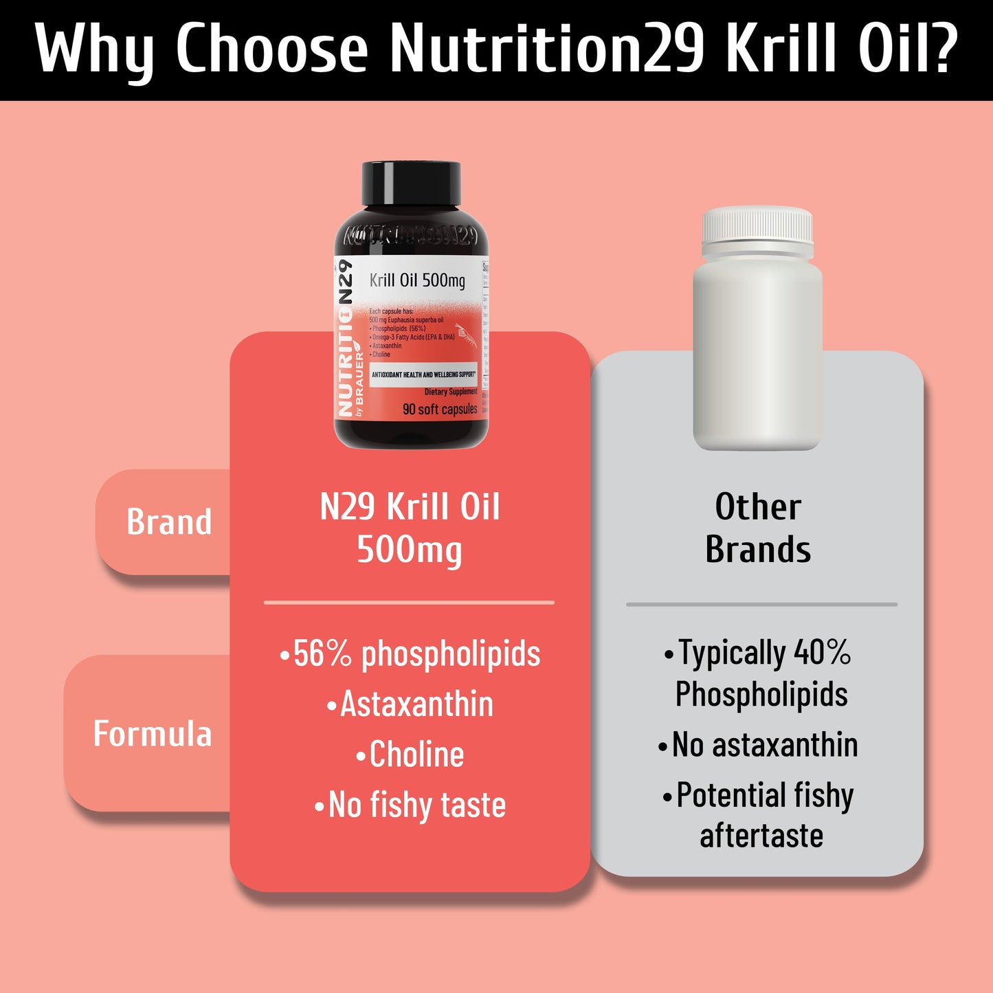 NUTRITION29 Antarctic Krill Oil 500mg Softgels 90 Count