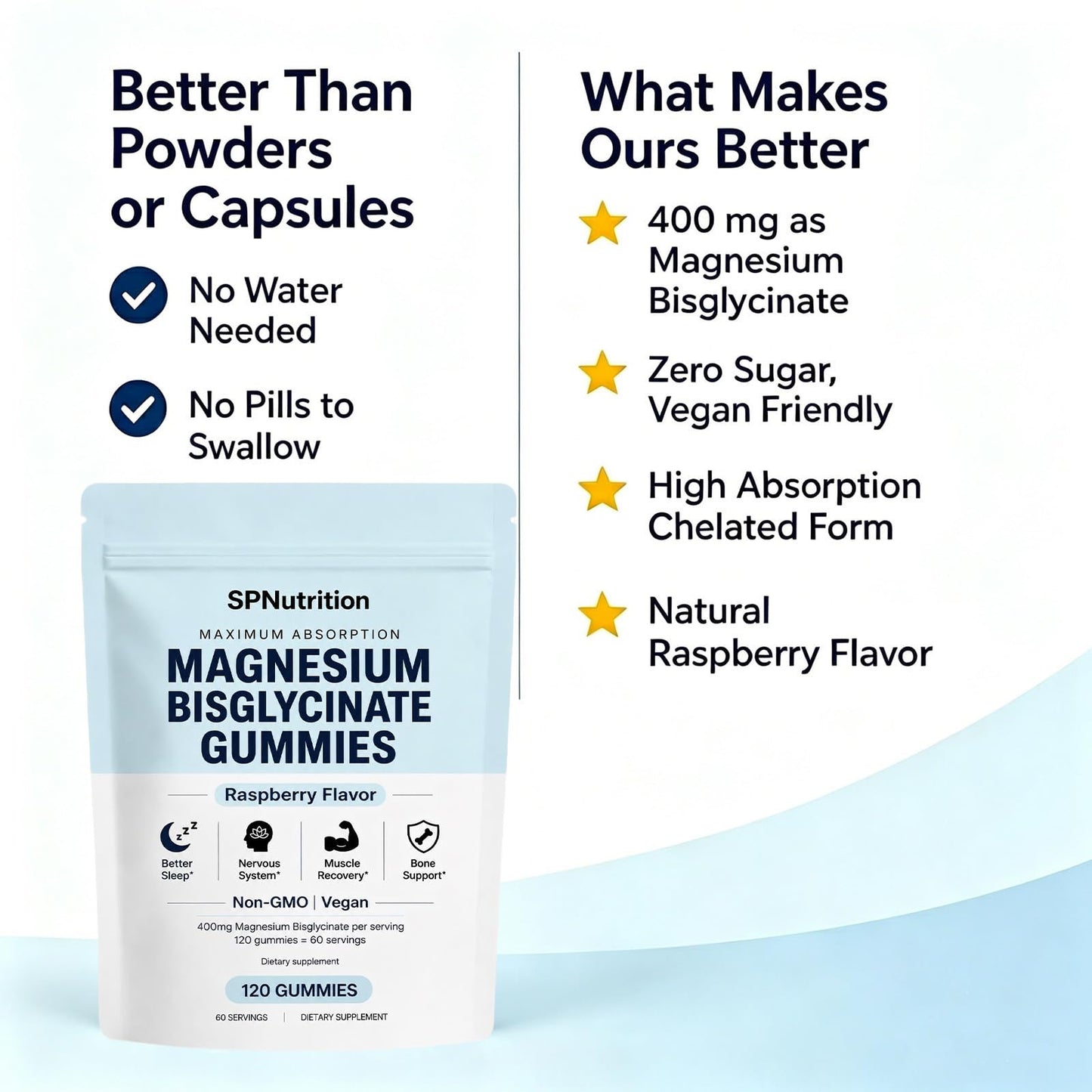 SPNutrition Magnesium Bisglycinate Gummies 120 Gummies