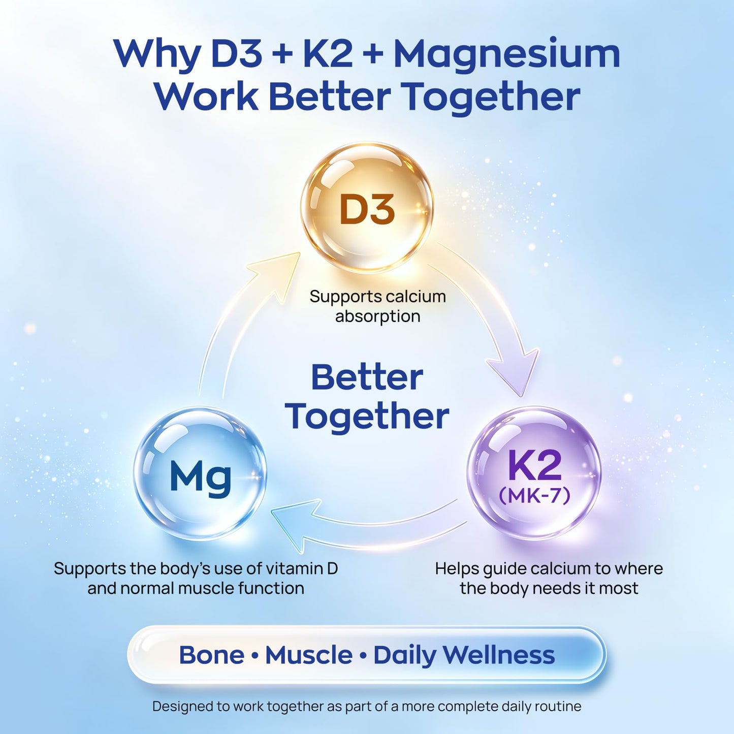 Vevoec UBIOSKA Vitamin D3 K2 Magnesium Supplement Capsule 60 Capsules