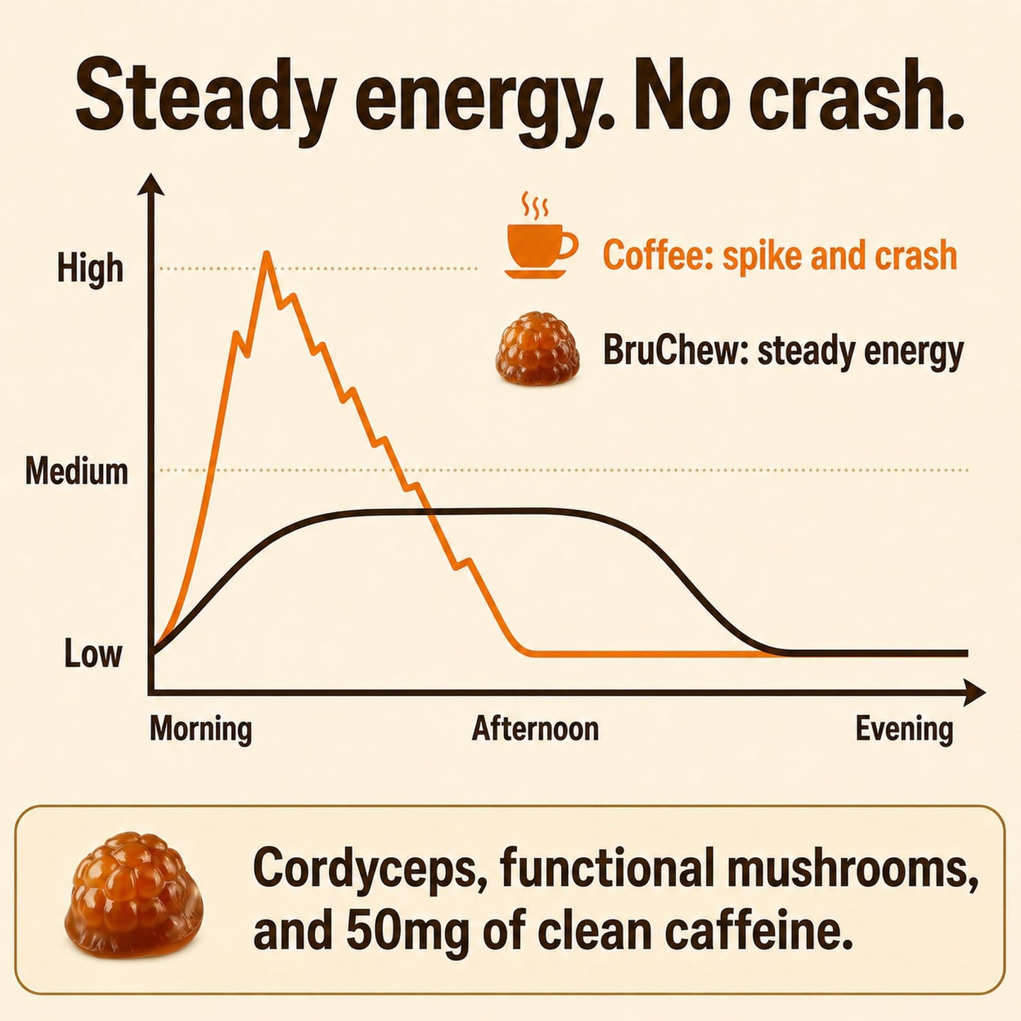 BruChew Mushroom Coffee Chewables Gummy 56 Count