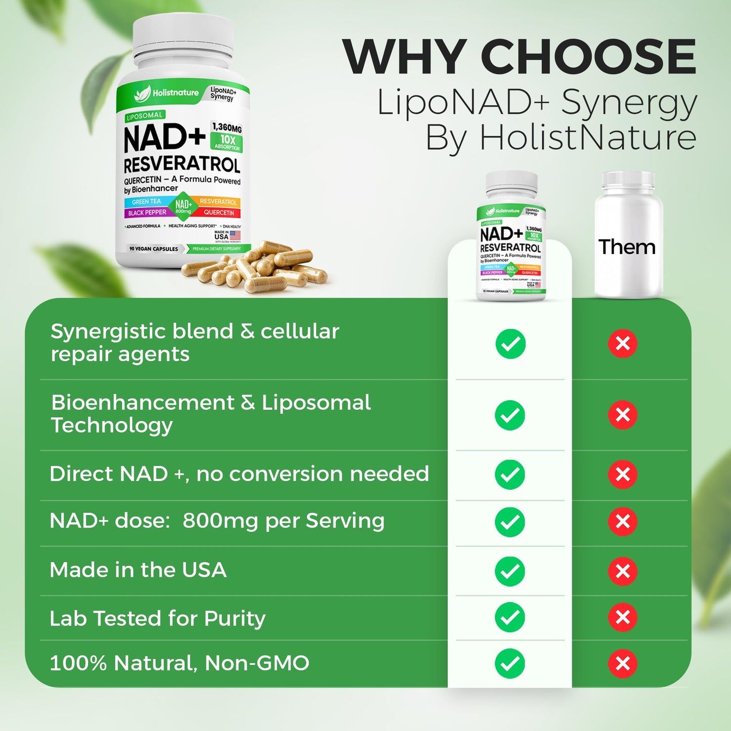 Holistnature NAD+ Supplement Capsule, 90 Capsules
