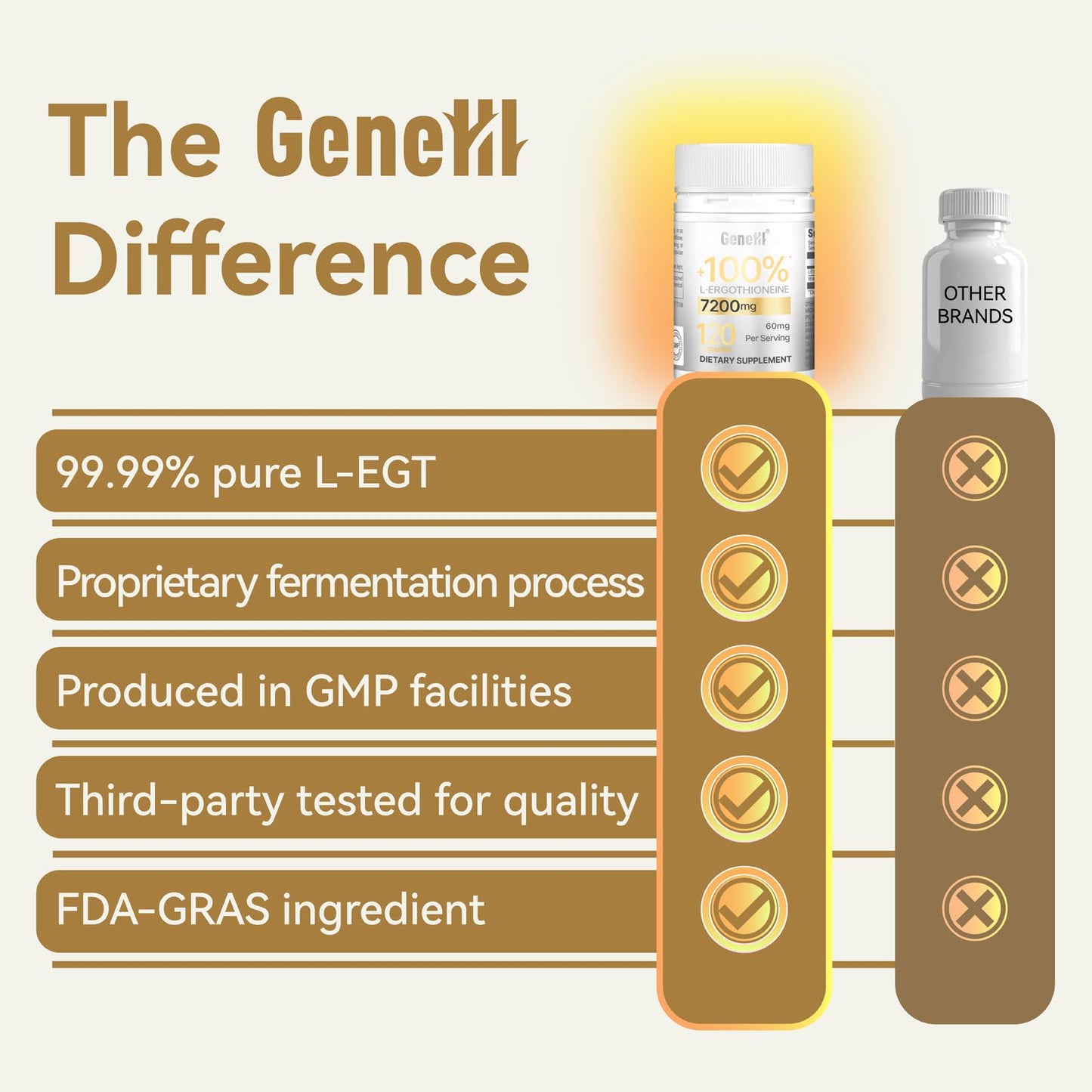 GENEIII Skin Health Supplement Capsule 120 Count
