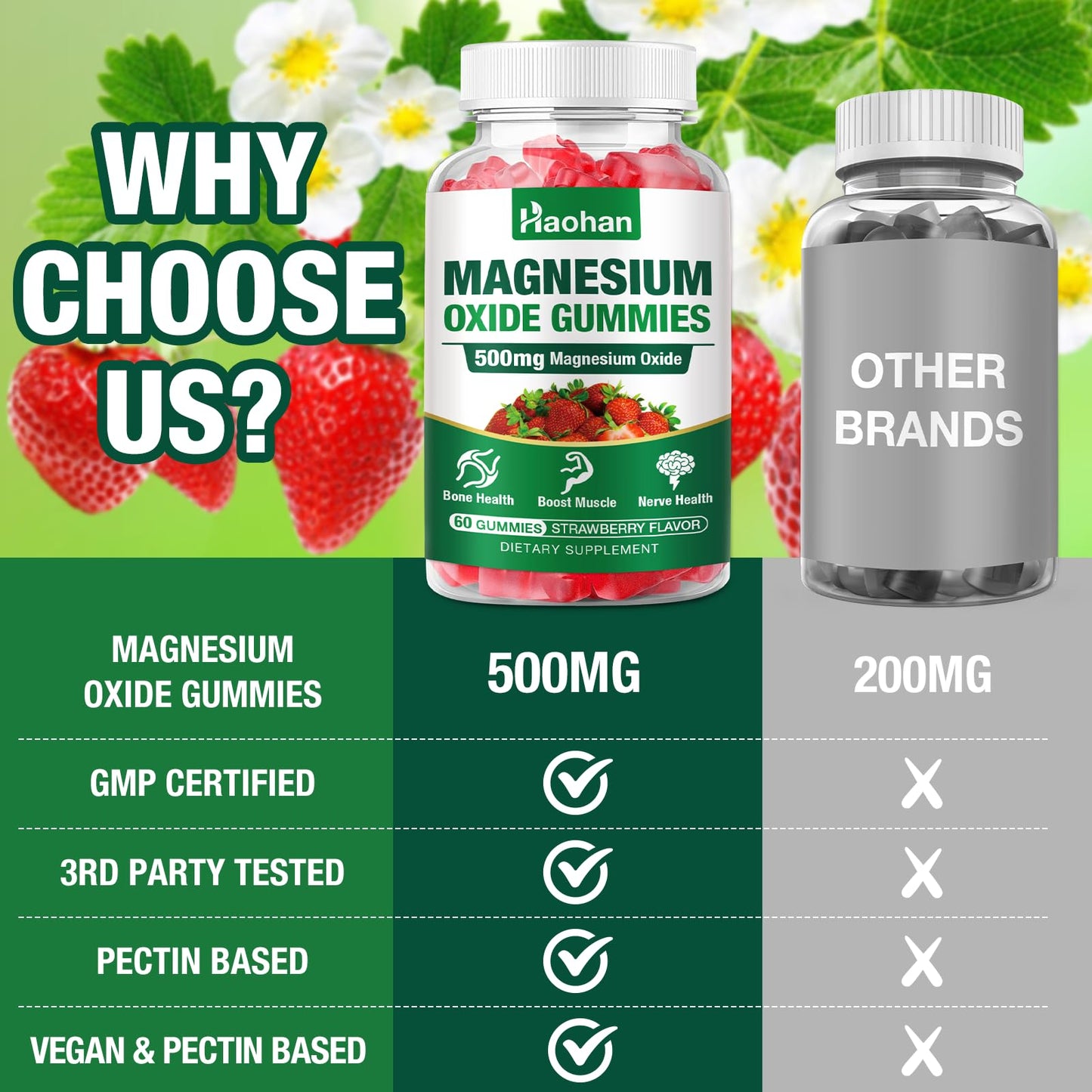 Haohan Magnesium Oxide Gummies 500mg Strawberry Flavor Chewable Supplement for Adults & Kids with Nerve & Muscle Support, 60 Count