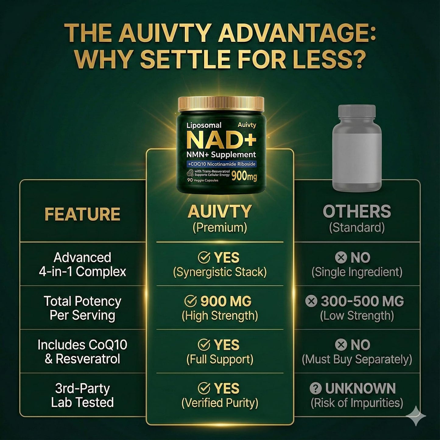 Auivty Liposomal NAD+ NMN Supplement with COQ10, Nicotinamide Riboside, Trans-Resveratrol, 900mg, 90 Capsules