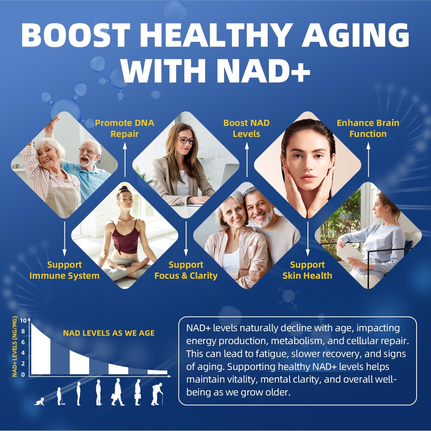 GREENPEOPLE Liposomal NAD+ Supplement for Women - Nicotinamide Riboside with Resveratrol, Quercetin & Liposomal Vitamin C - Capsule, 60 Count
